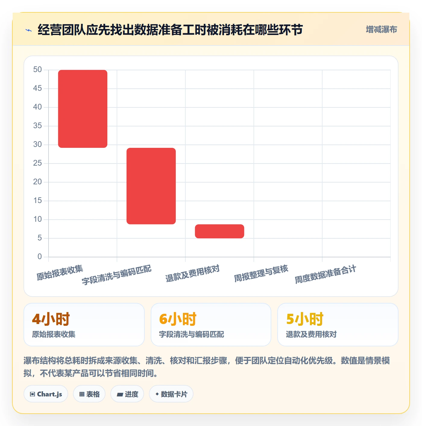 temu实施路径：平台入驻如何完成进阶玩法