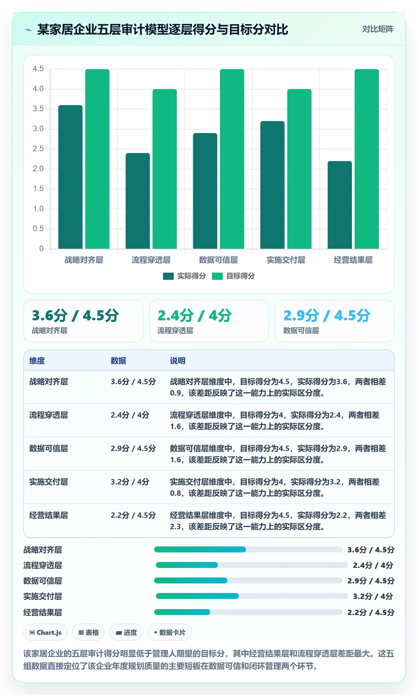 erp跨境电商检查方法：通过系统实施评估年度规划质量