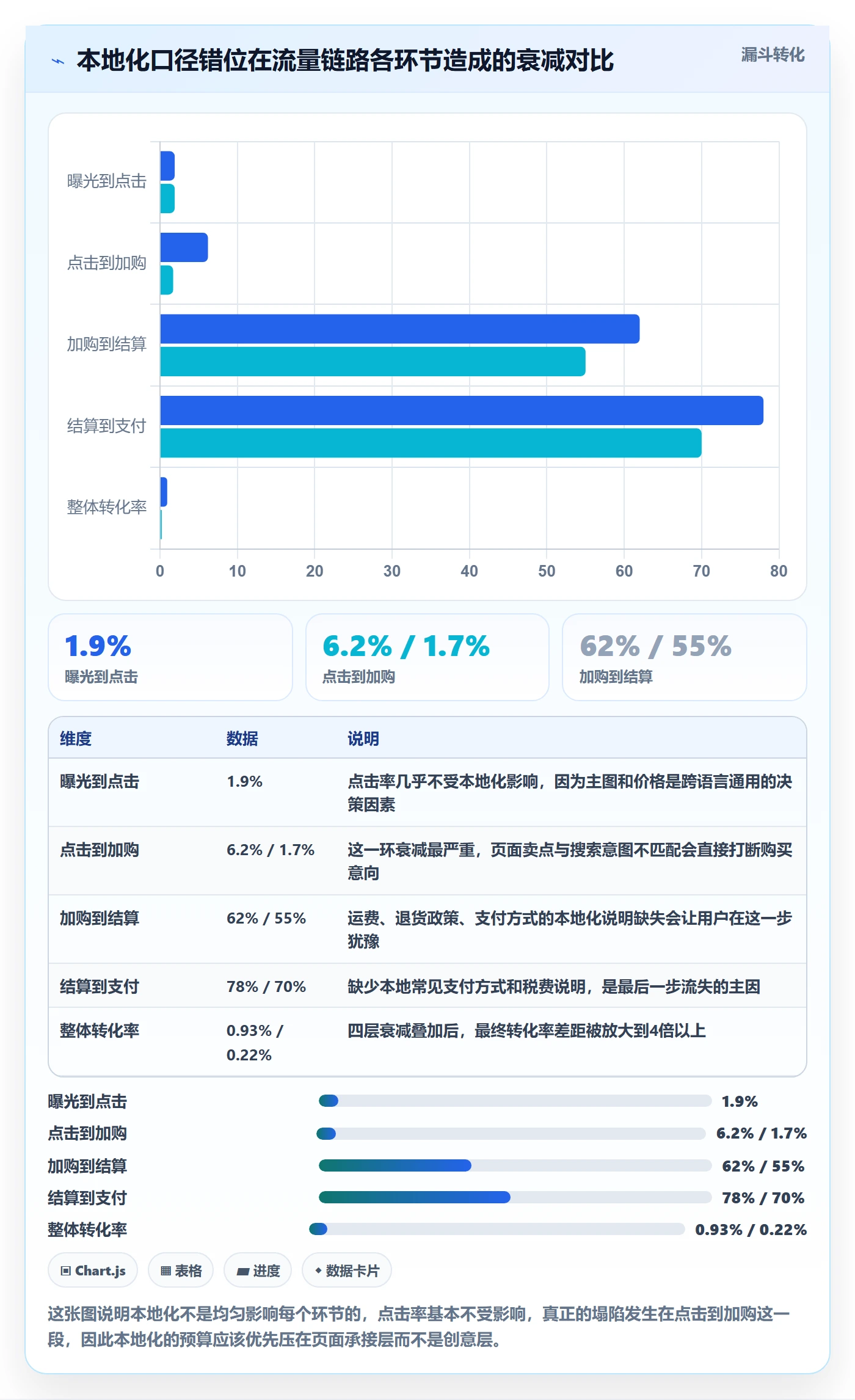 跨境电商运营操作手册：流量获取对应的本地化运营步骤