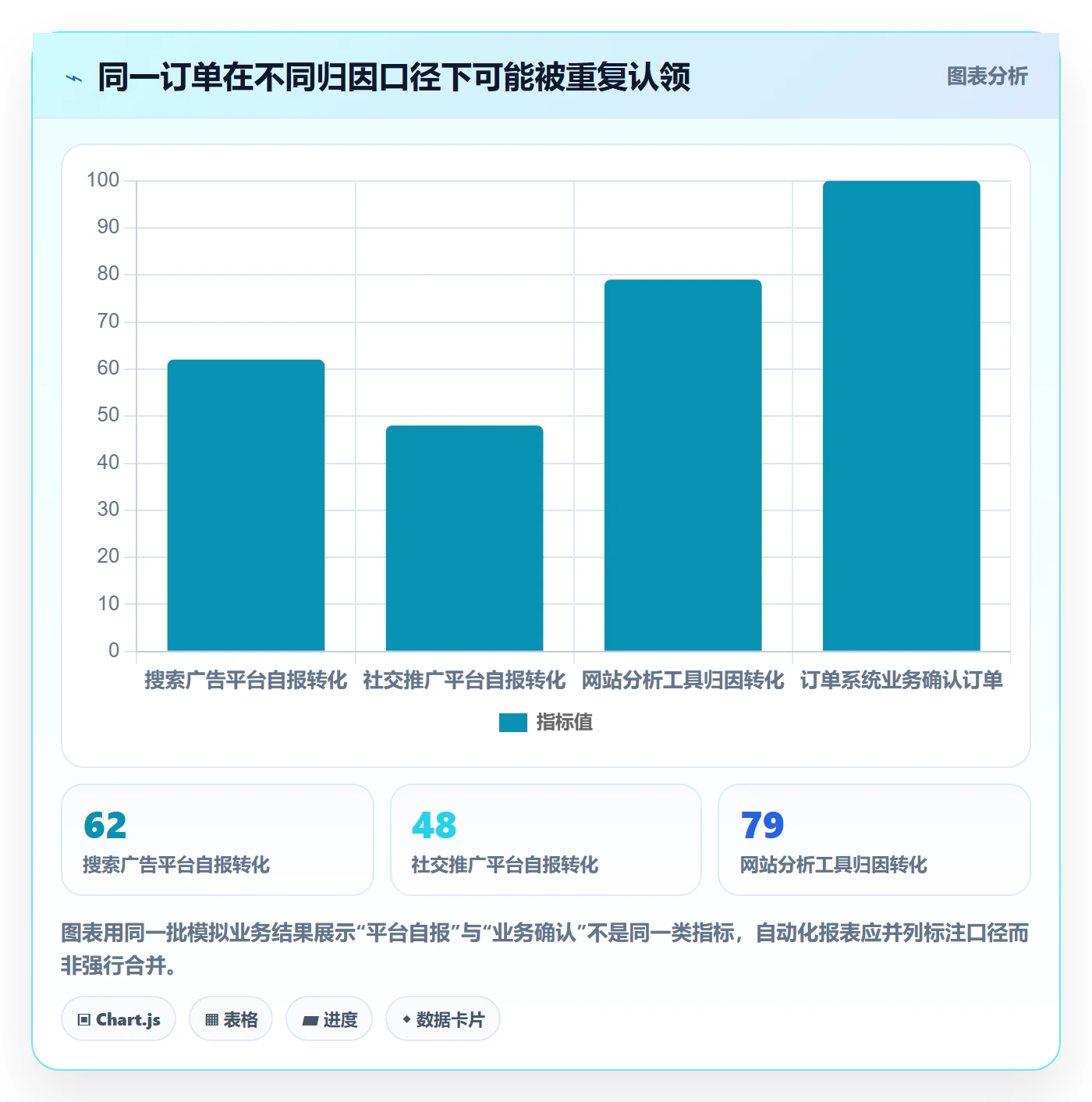 电商数据查询网站基础课：流量分析相关的自动化方案一次讲透