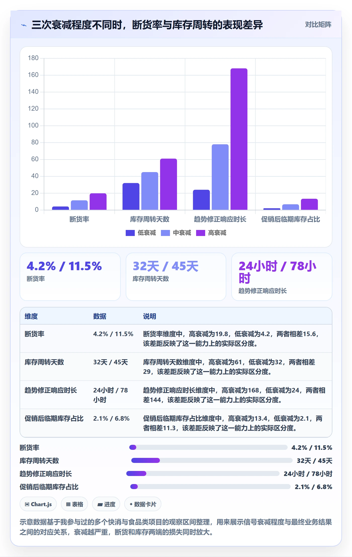 商品分析实践指南：销量趋势的供应链协同怎样更有效