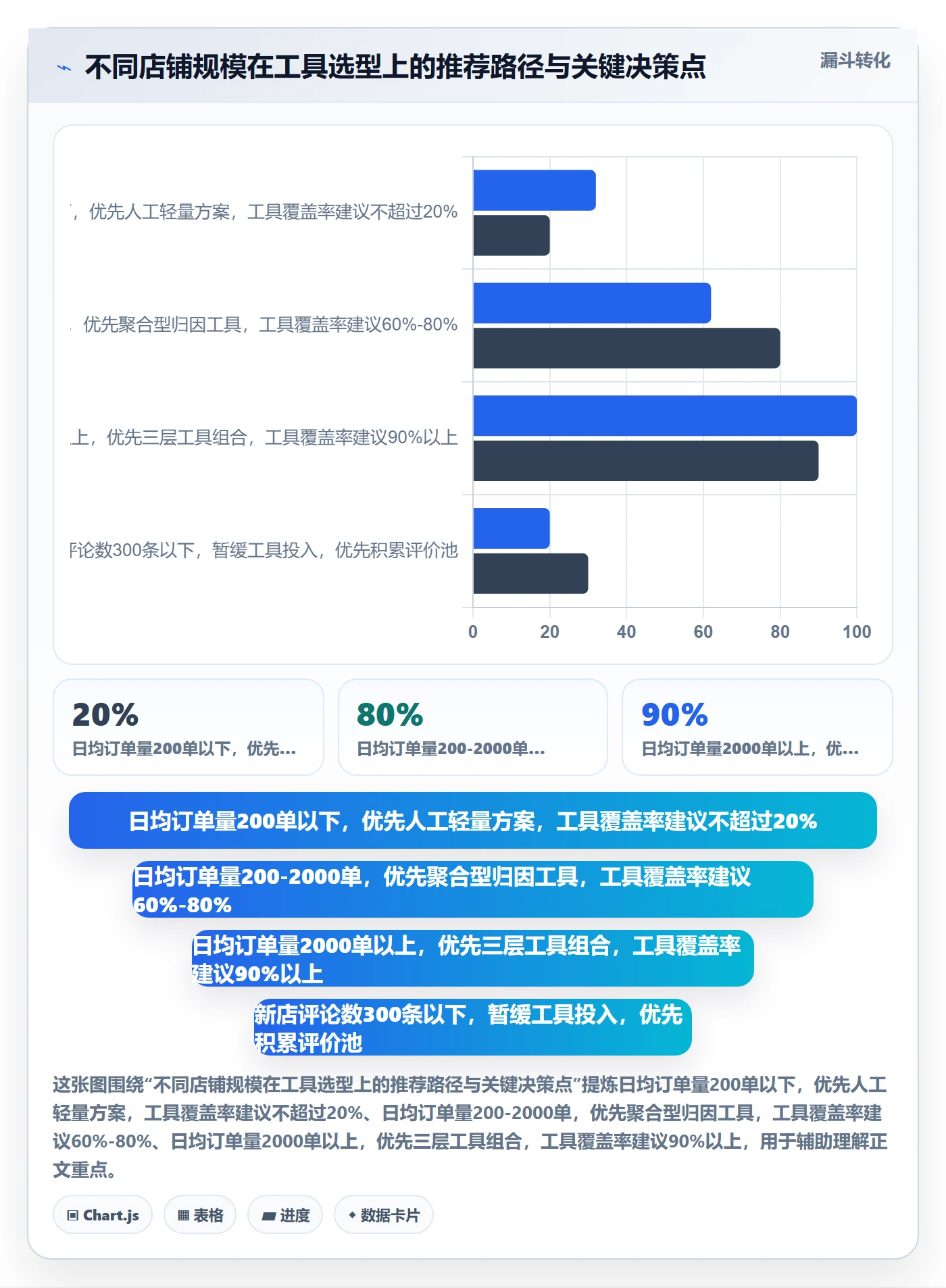 商品分析升级方案：用工具对比改善用户评价