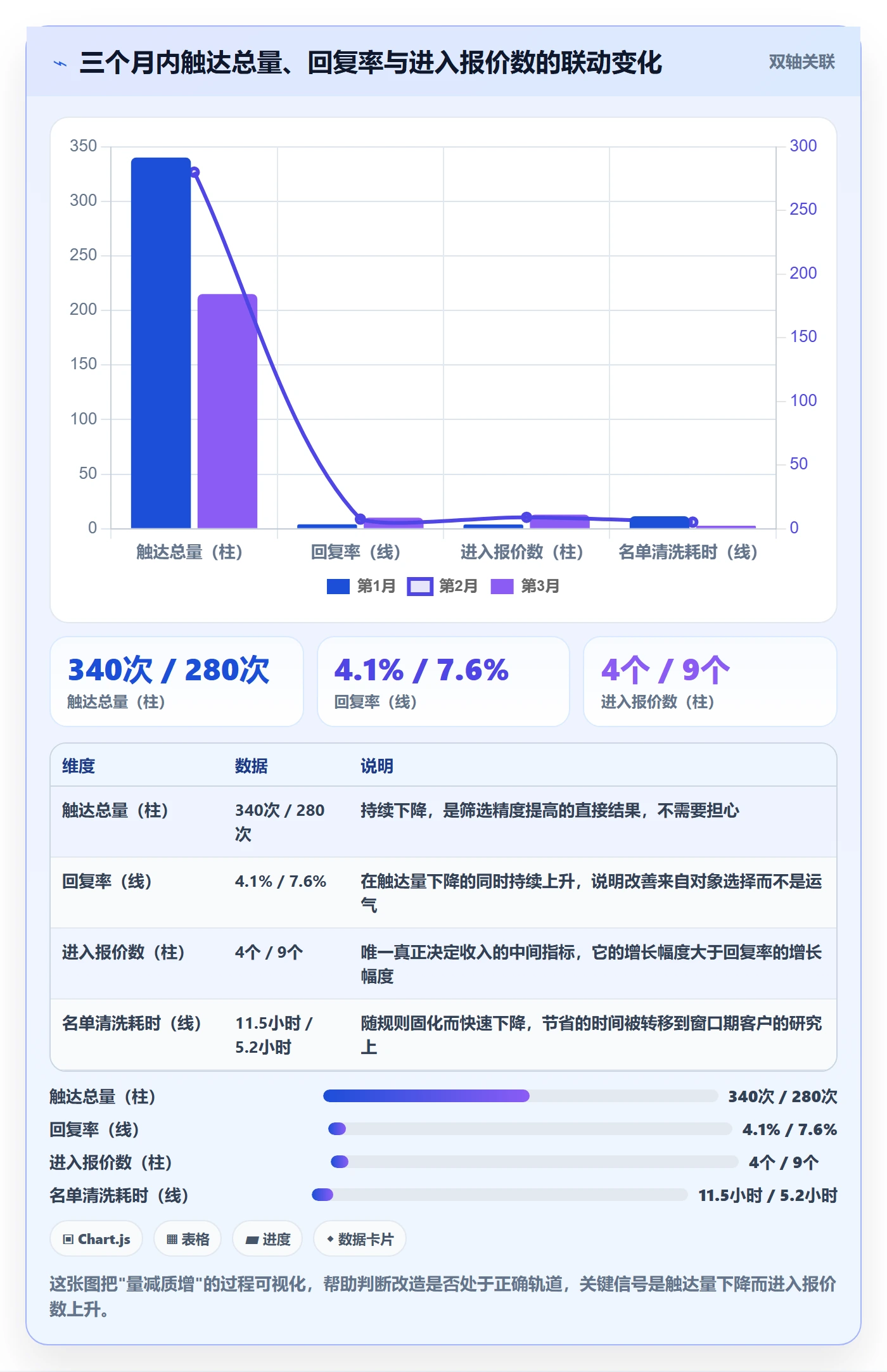 外贸数据分析平台运营框架：把海关数据纳入效率提升