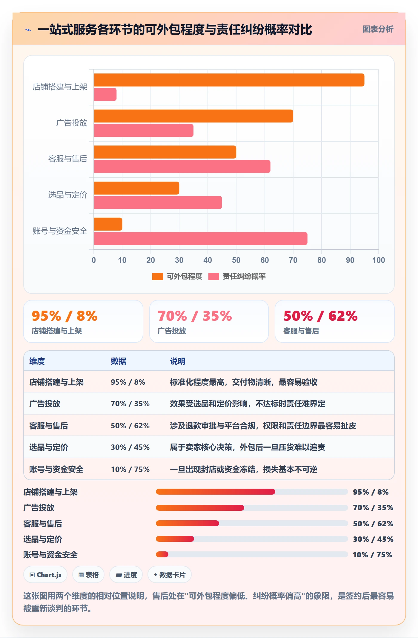 跨境电商一站式服务常见误区全解析：重点看懂售后服务
