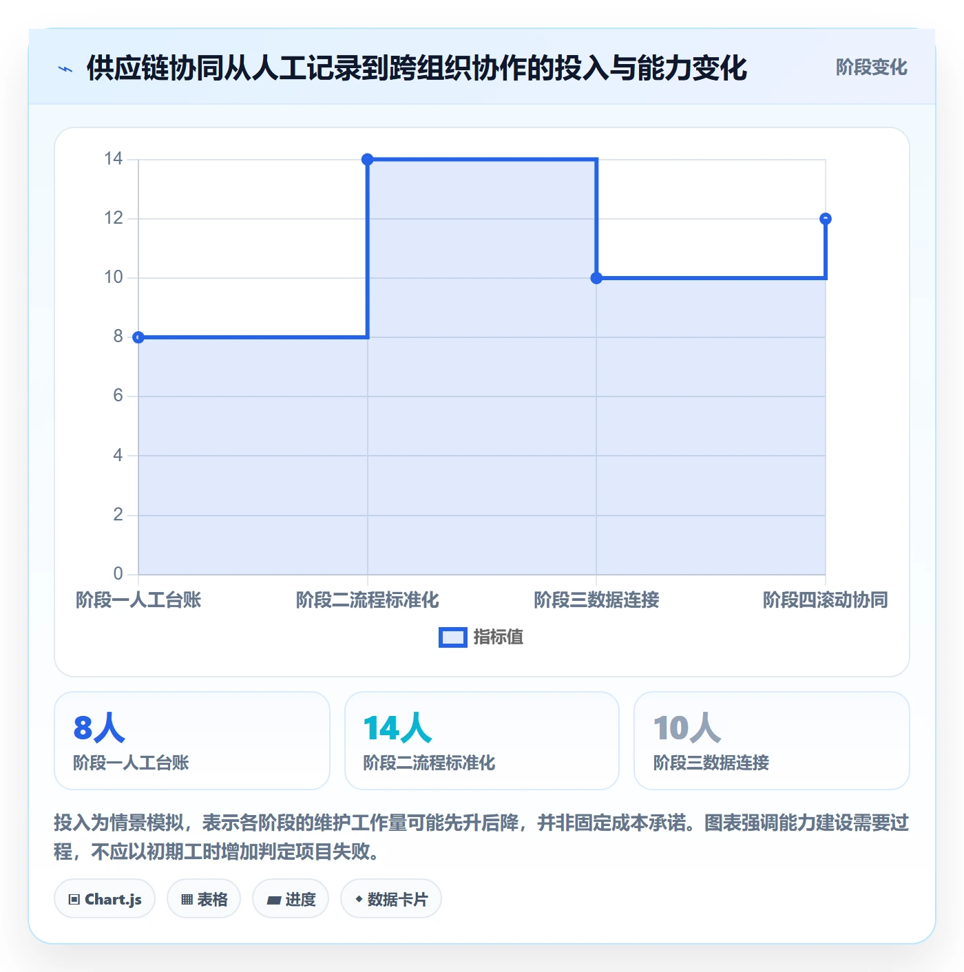 temu改造重点：从全托管模式推进供应链协同