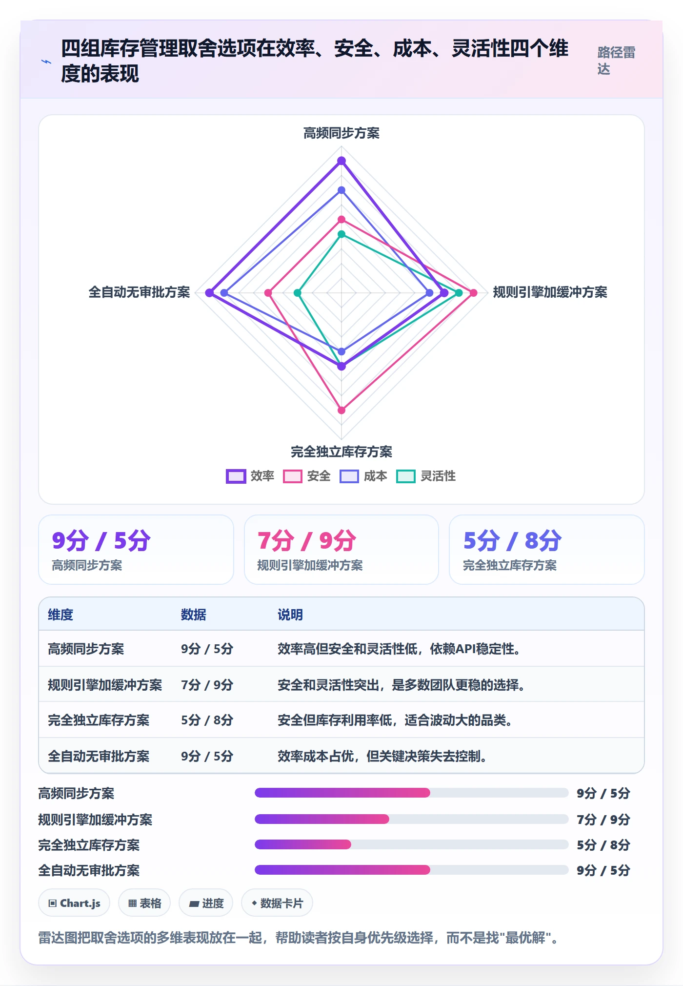 erp跨境电商应用思路：围绕库存管理拆解多店经营