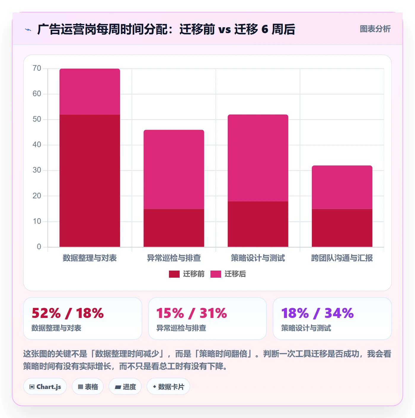 亚马逊软件选择标准：广告管理维度如何评估精细化运营
