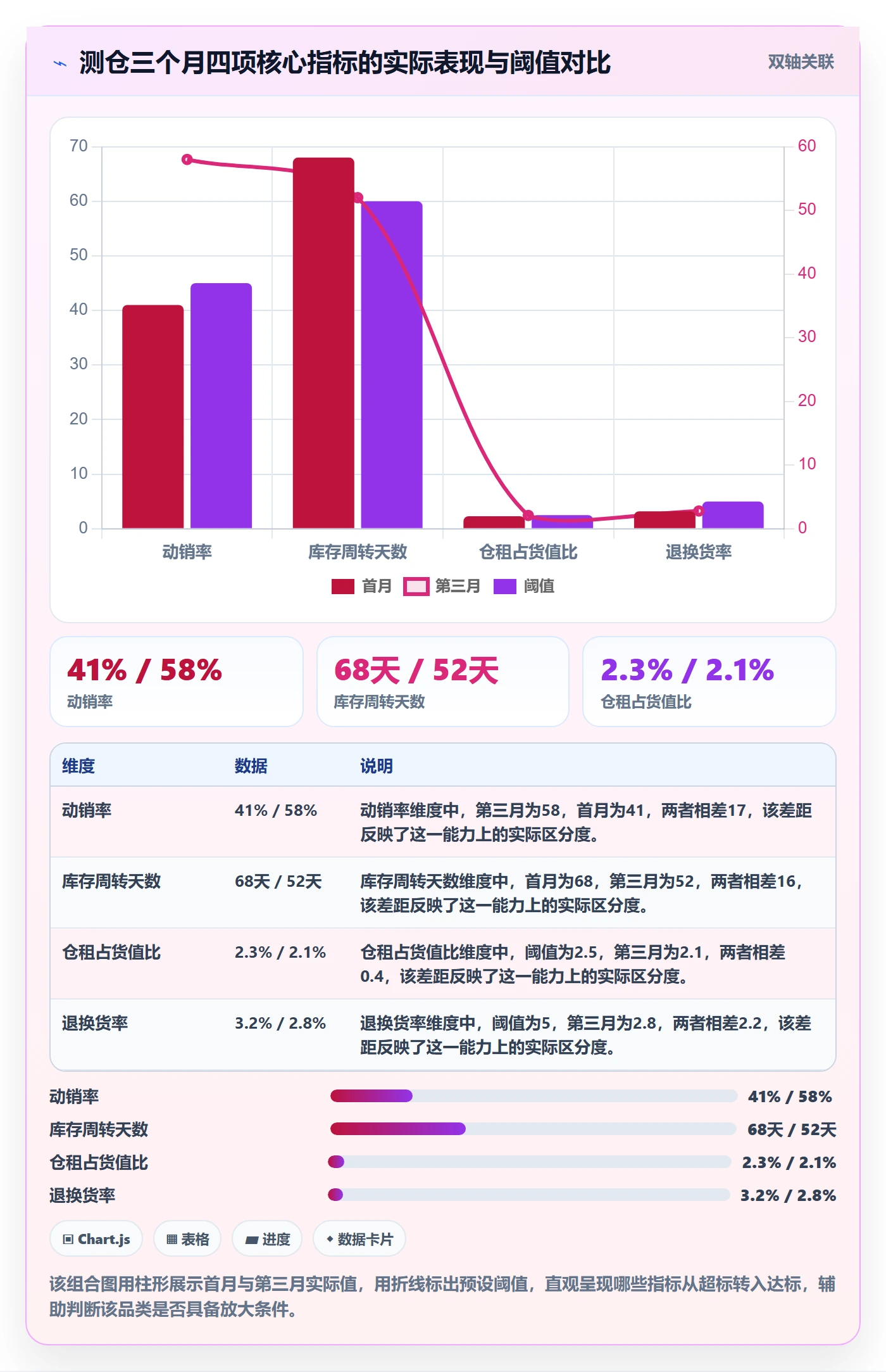 外贸数据分析平台实用方法:围绕海关数据建立海外仓管理