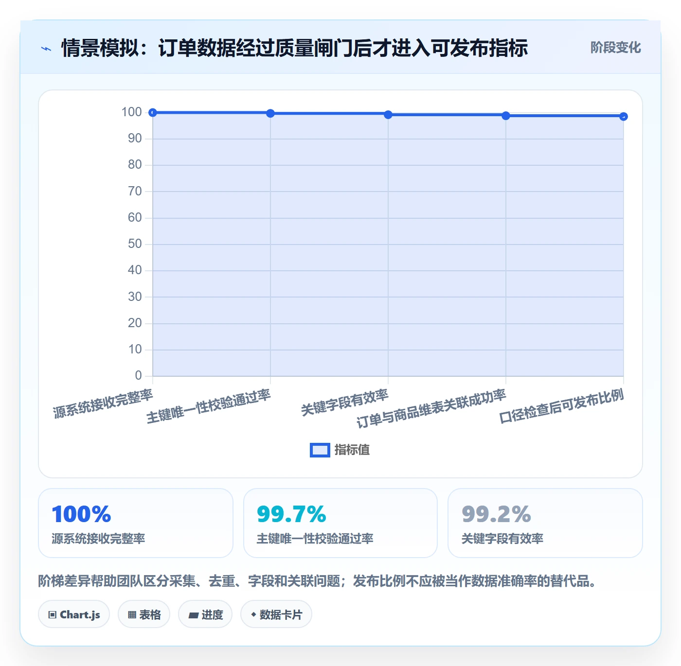 电商数据查询网站怎么管？以数据口径为核心的指标体系方案