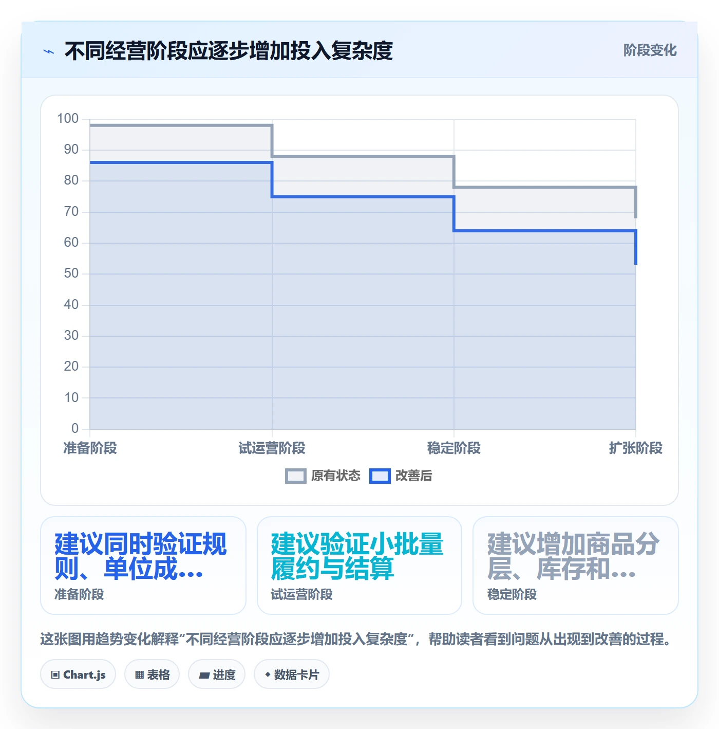 temu业务拆解：平台入驻为什么影响进阶玩法
