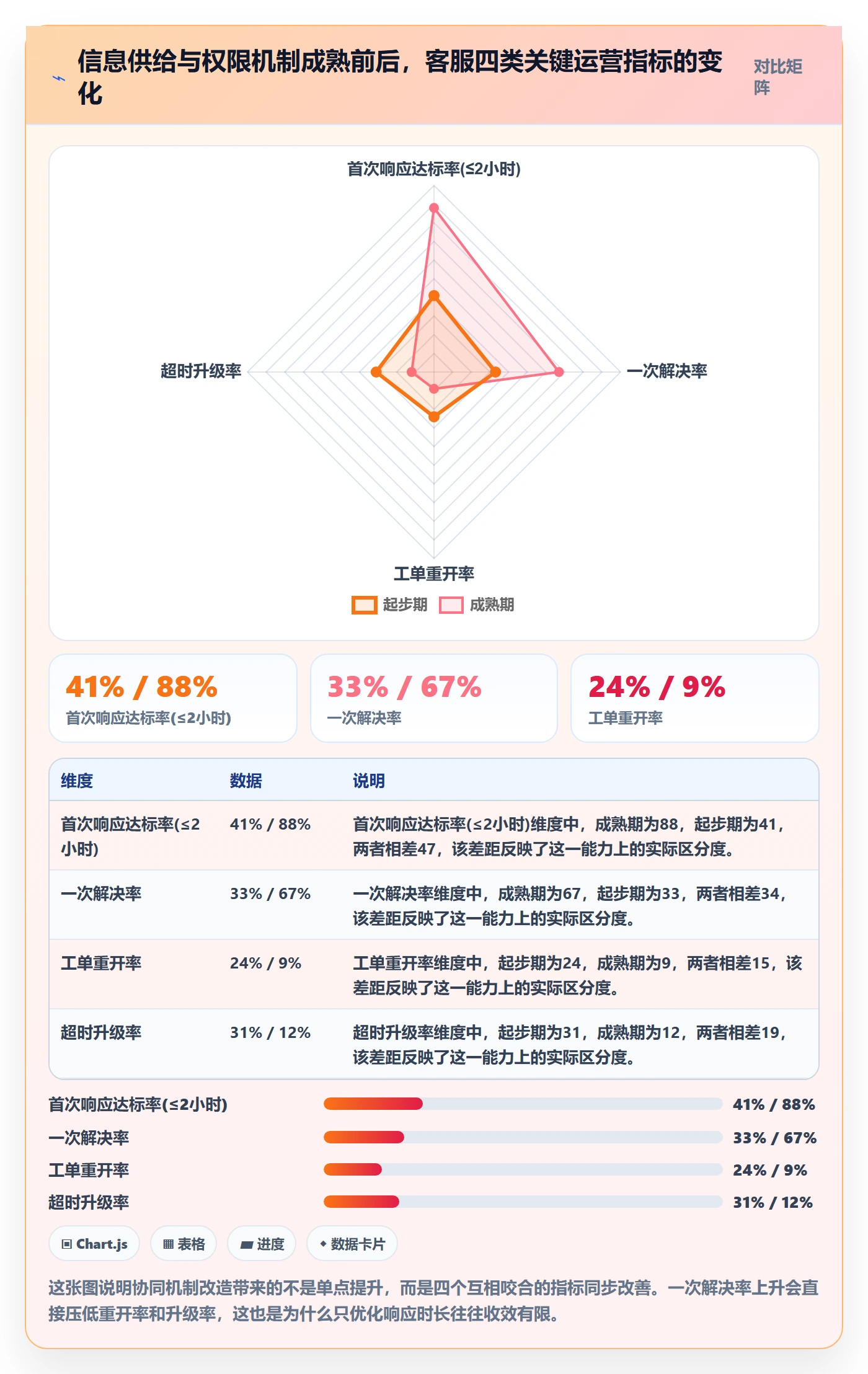 跨境电商运营从0到1：客户服务的团队协同与操作要点