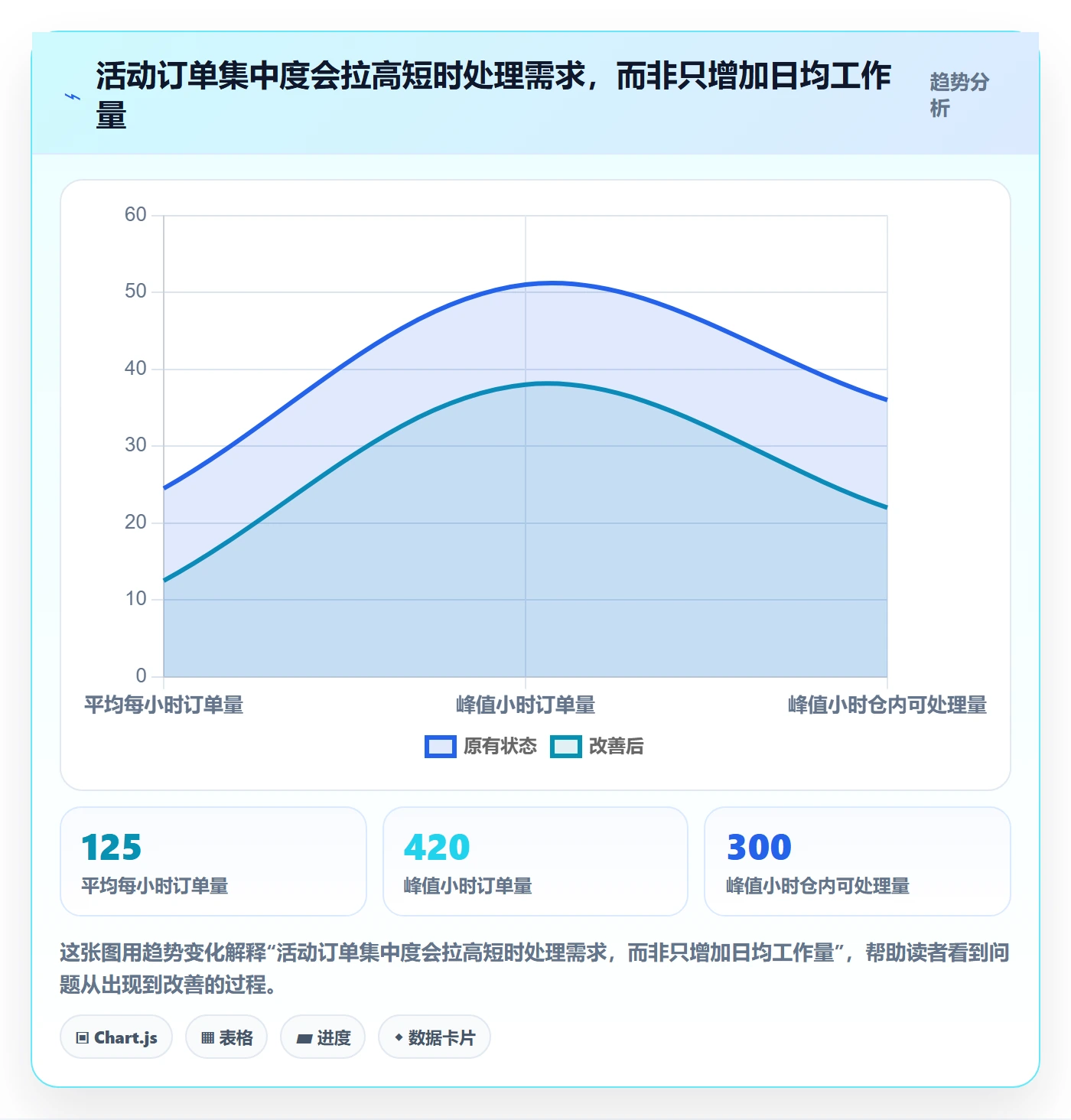 temu业务拆解：活动流量为什么影响跨境物流