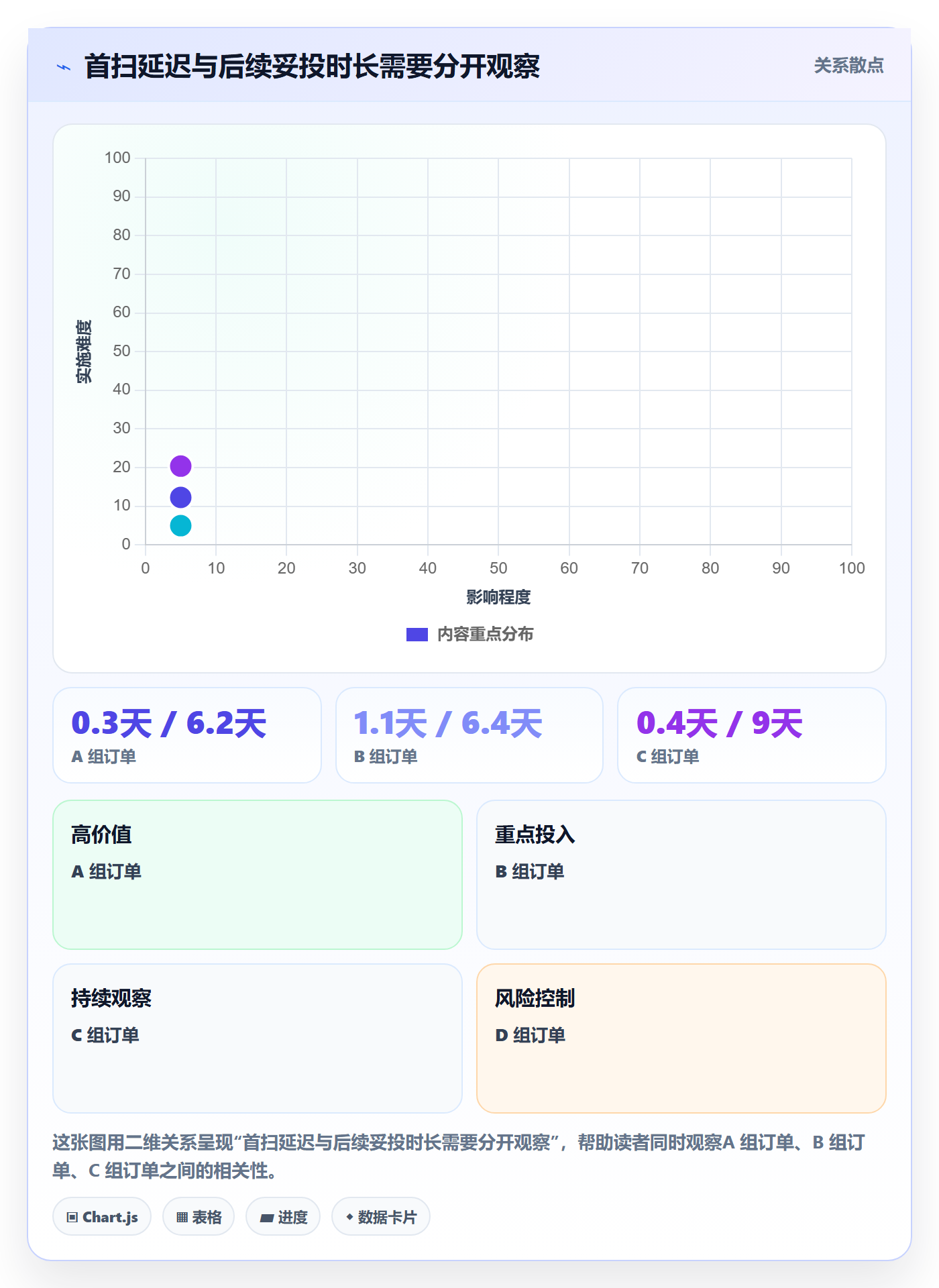temu从0到1：履约物流的问题清单与操作要点