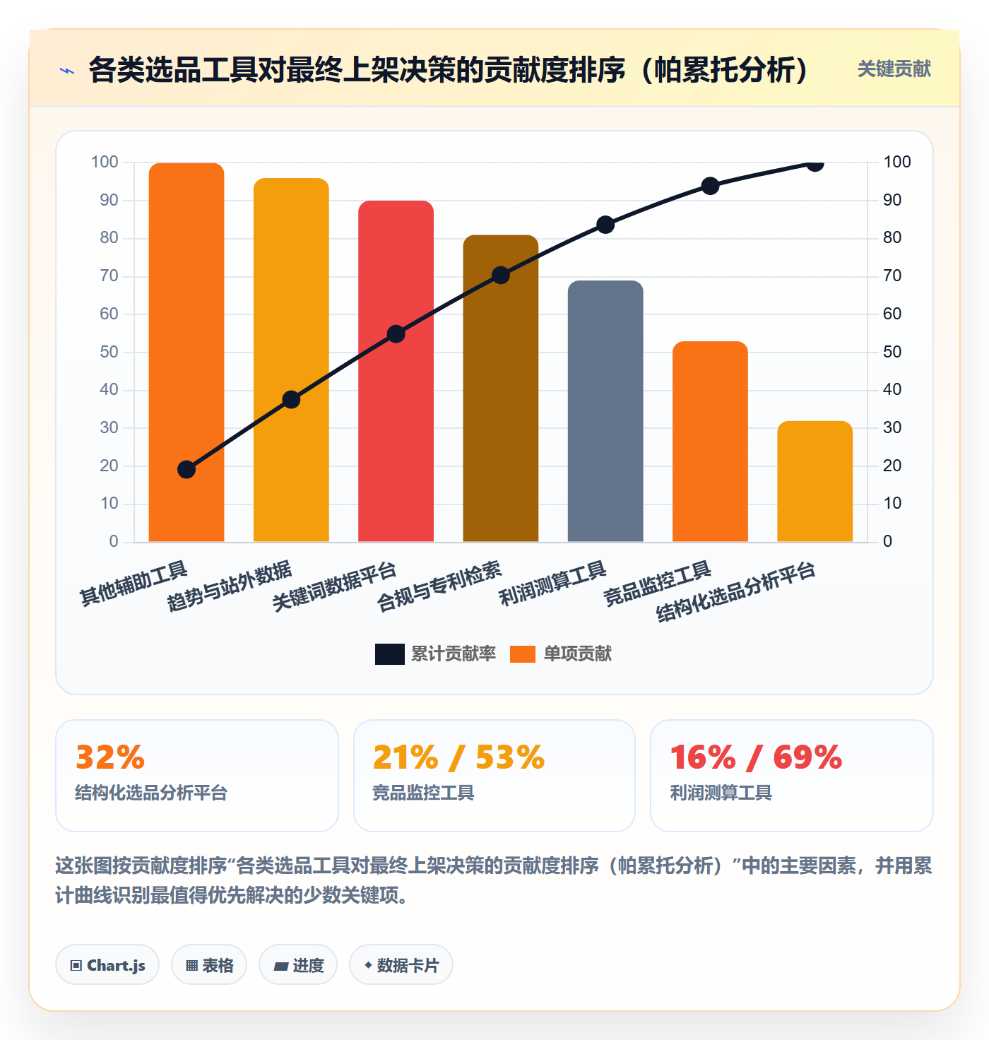 亚马逊软件能力清单:年度规划需要覆盖哪些选品工具事项