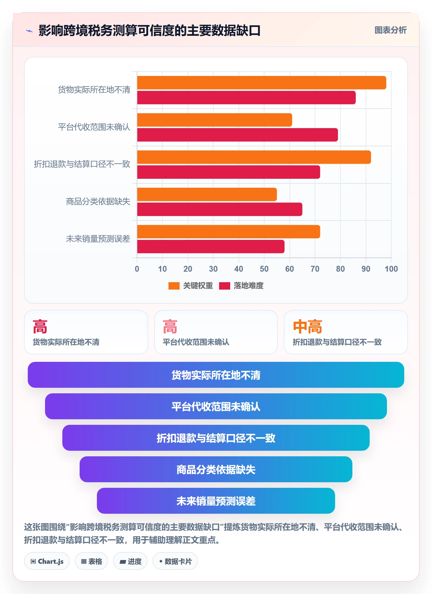 跨境电商工作指南：用市场调研解决税务合规问题