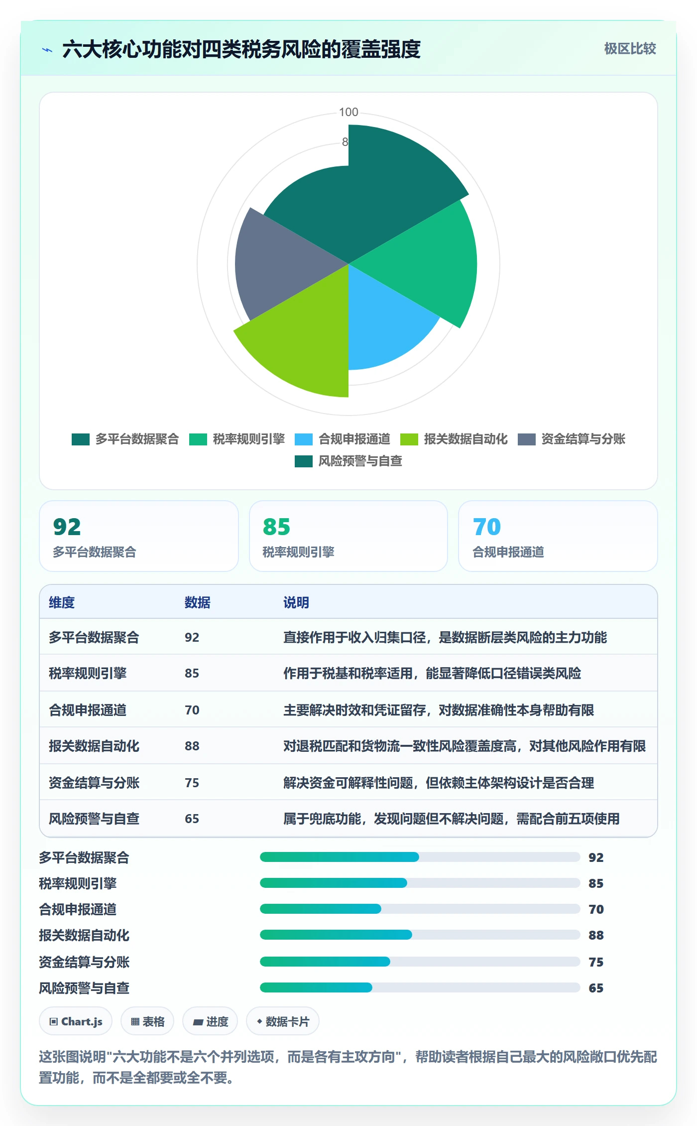跨境电商一站式服务工作指南：用核心功能解决税务合规问题