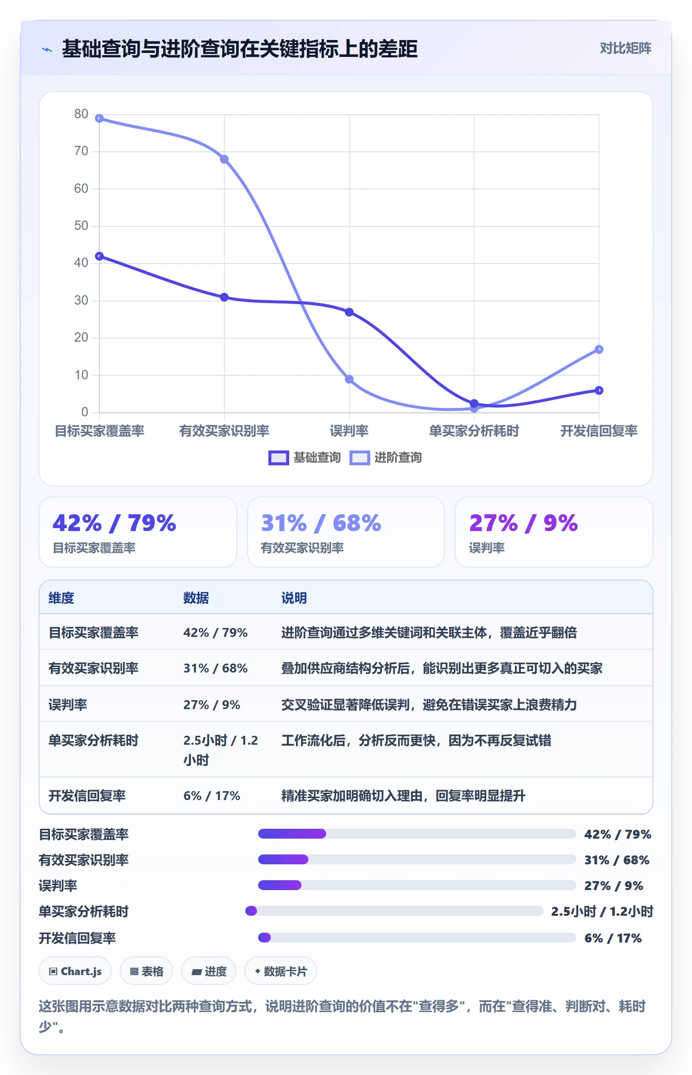 外贸数据分析平台进阶课：围绕买家查询完善常见误区