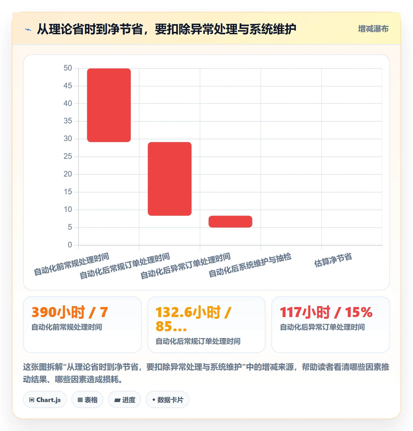 temu使用技巧：半托管模式对应的自动化方案方法
