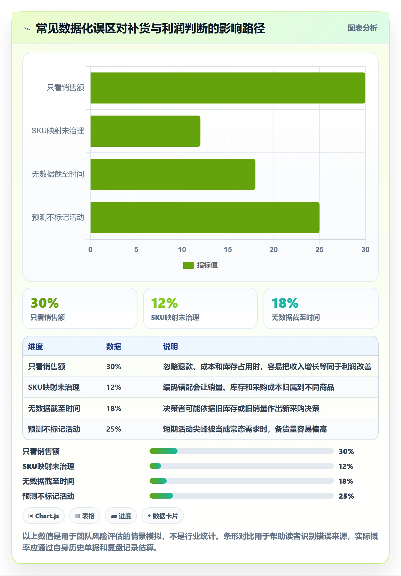 temu数据方法：用全托管模式支撑系统搭建判断
