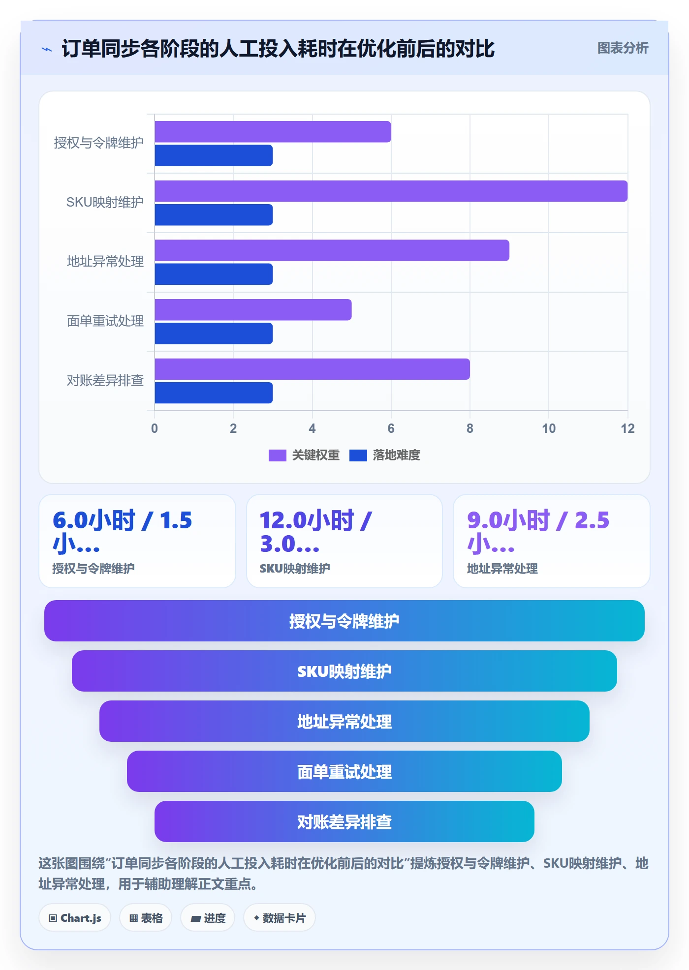 erp跨境电商怎么用？订单同步场景下的本地化运营拆解