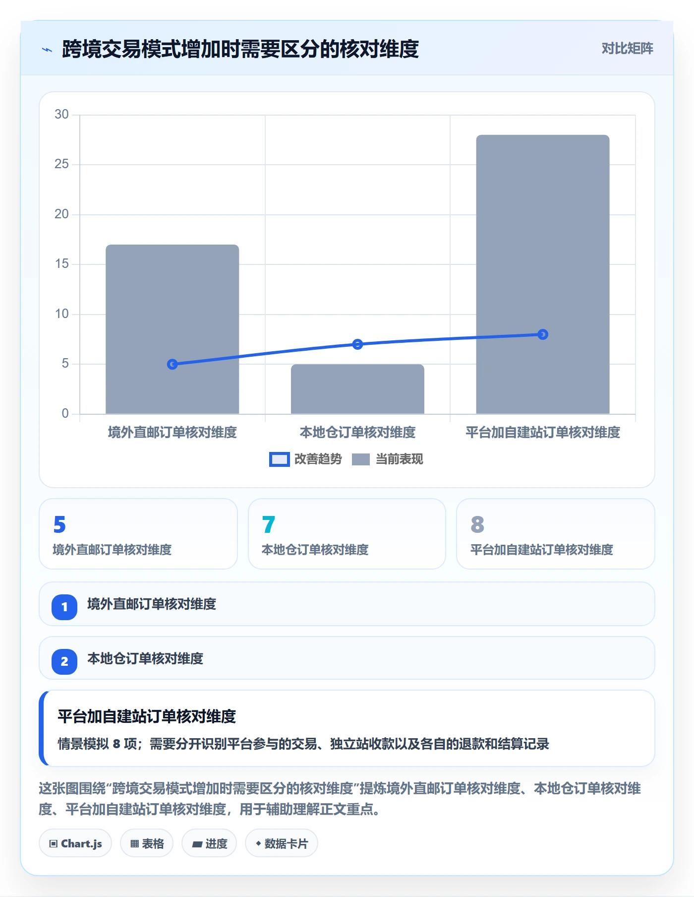 跨境电商实践指南：税务合规的落地案例怎样更有效
