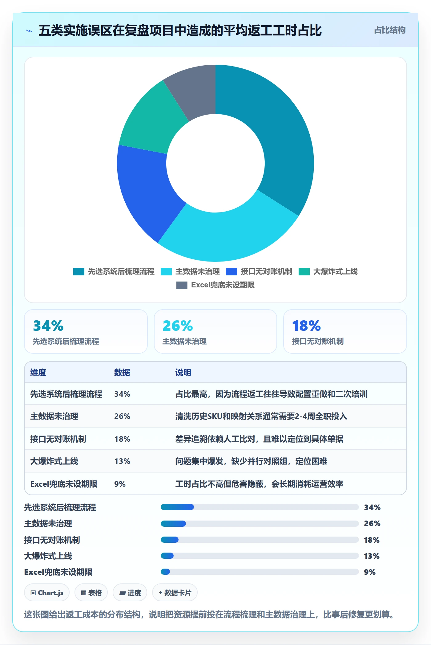 erp跨境电商进阶课：围绕系统实施完善供应链协同
