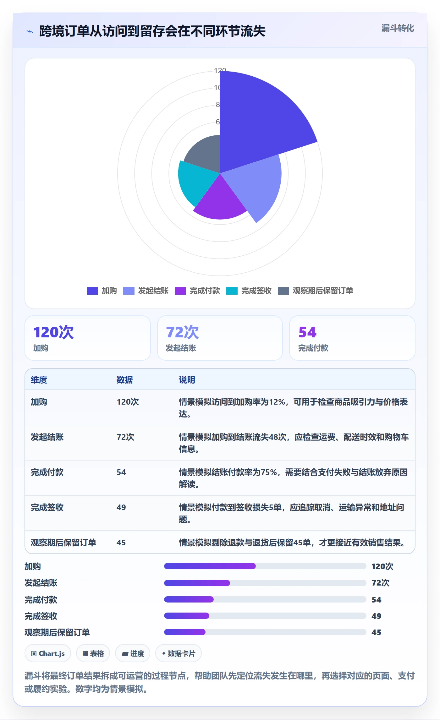 跨境电商运营框架：把市场选择纳入精细化运营