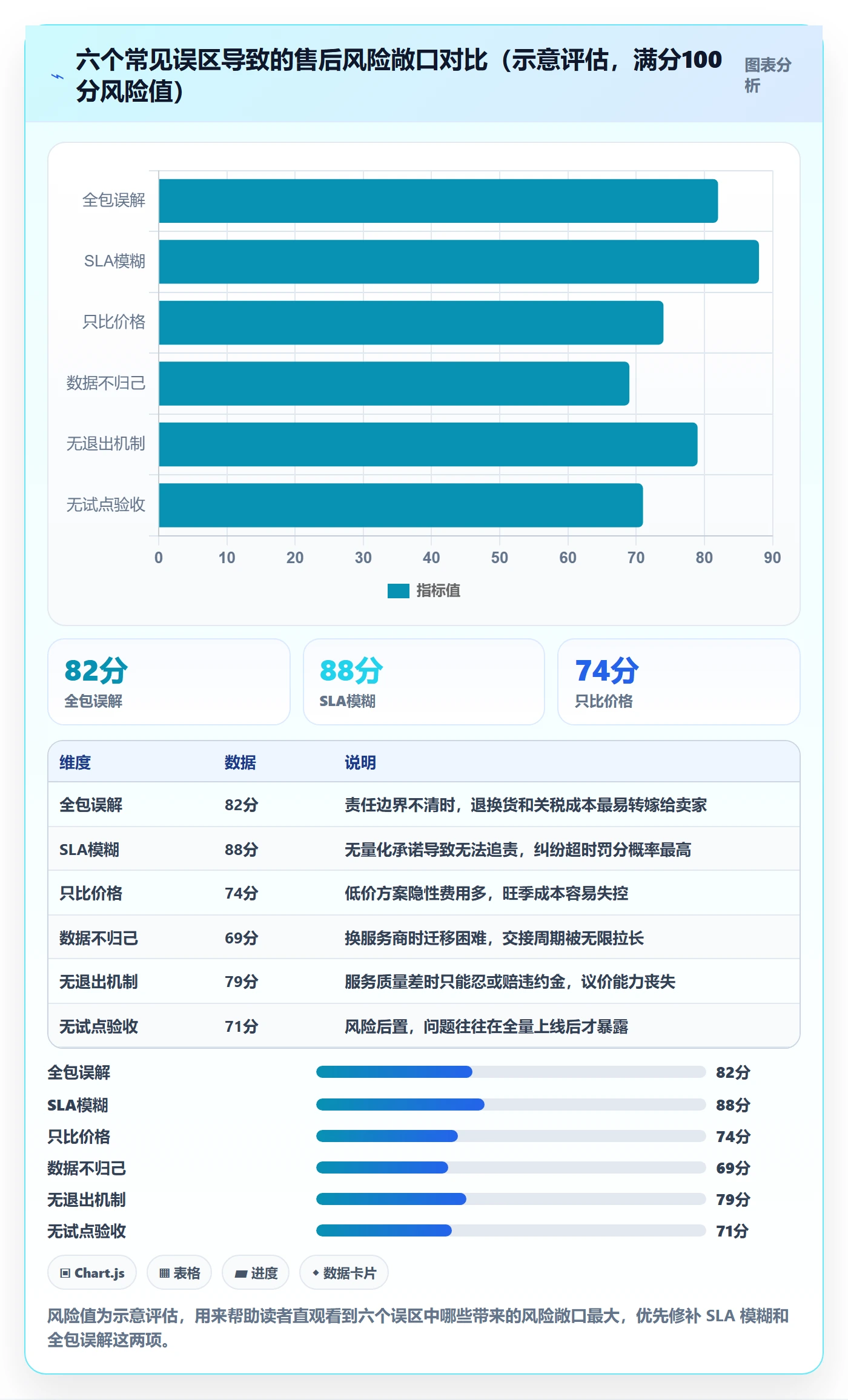 跨境电商一站式服务决策指南：用标准化管理判断售后服务方案