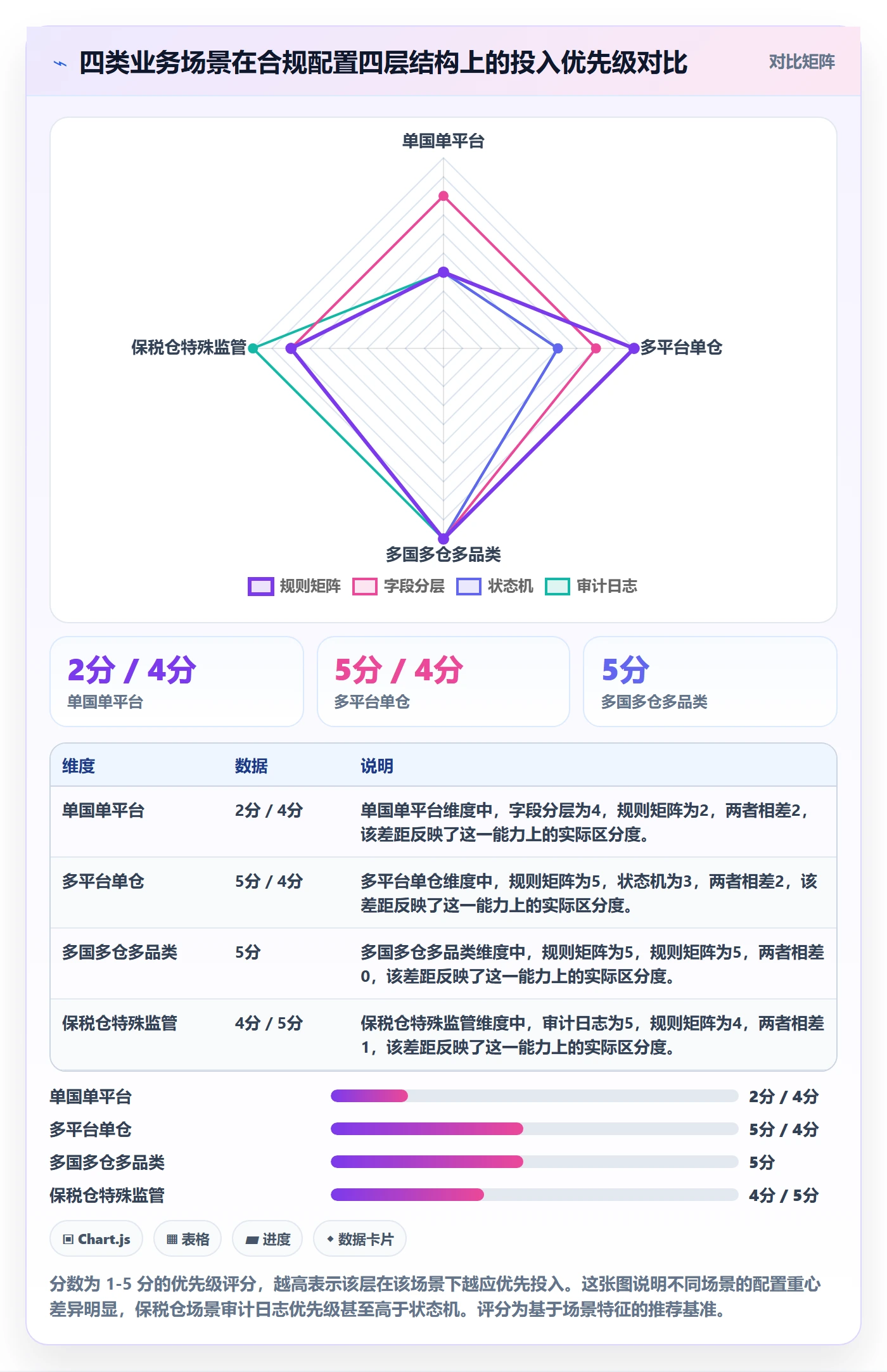 erp跨境电商配置指南:库存管理需要哪些合规管理设置
