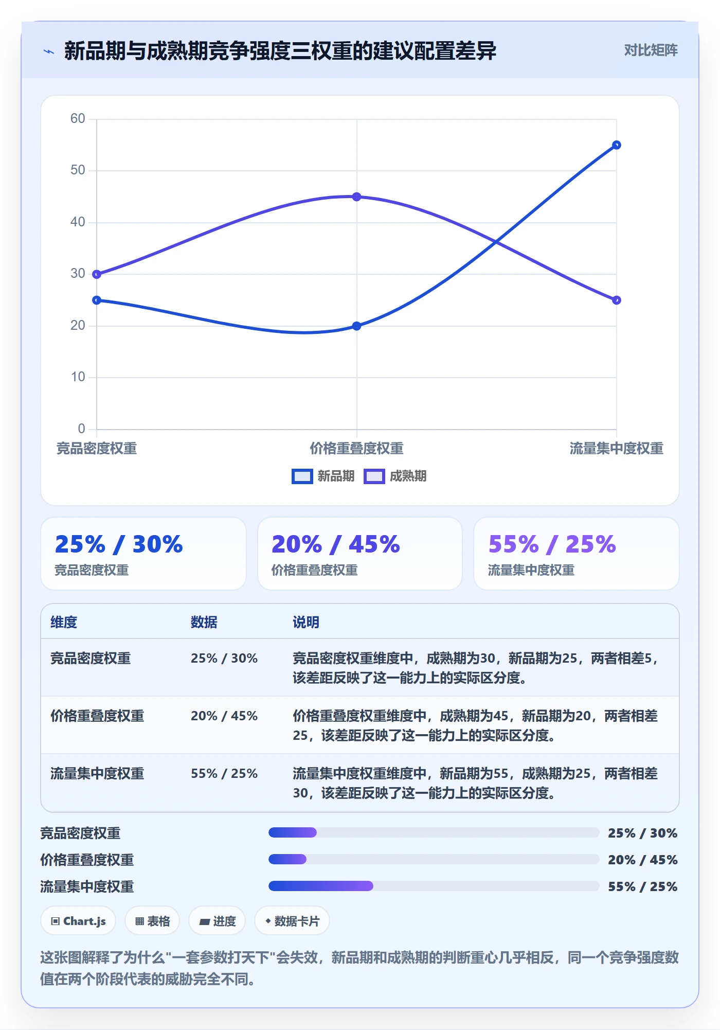 商品分析配置指南：竞争强度需要哪些流程设计设置