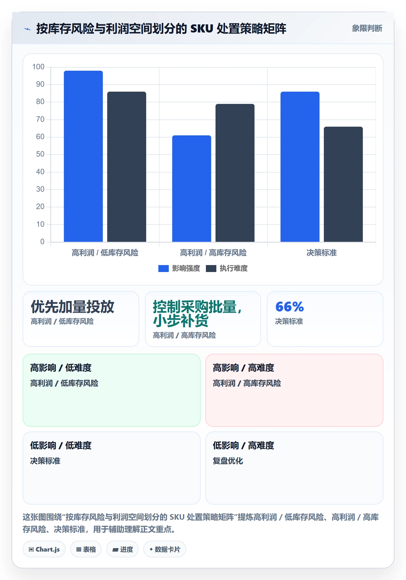 跨境电商一站式服务实用方法：围绕选品采购建立广告投放