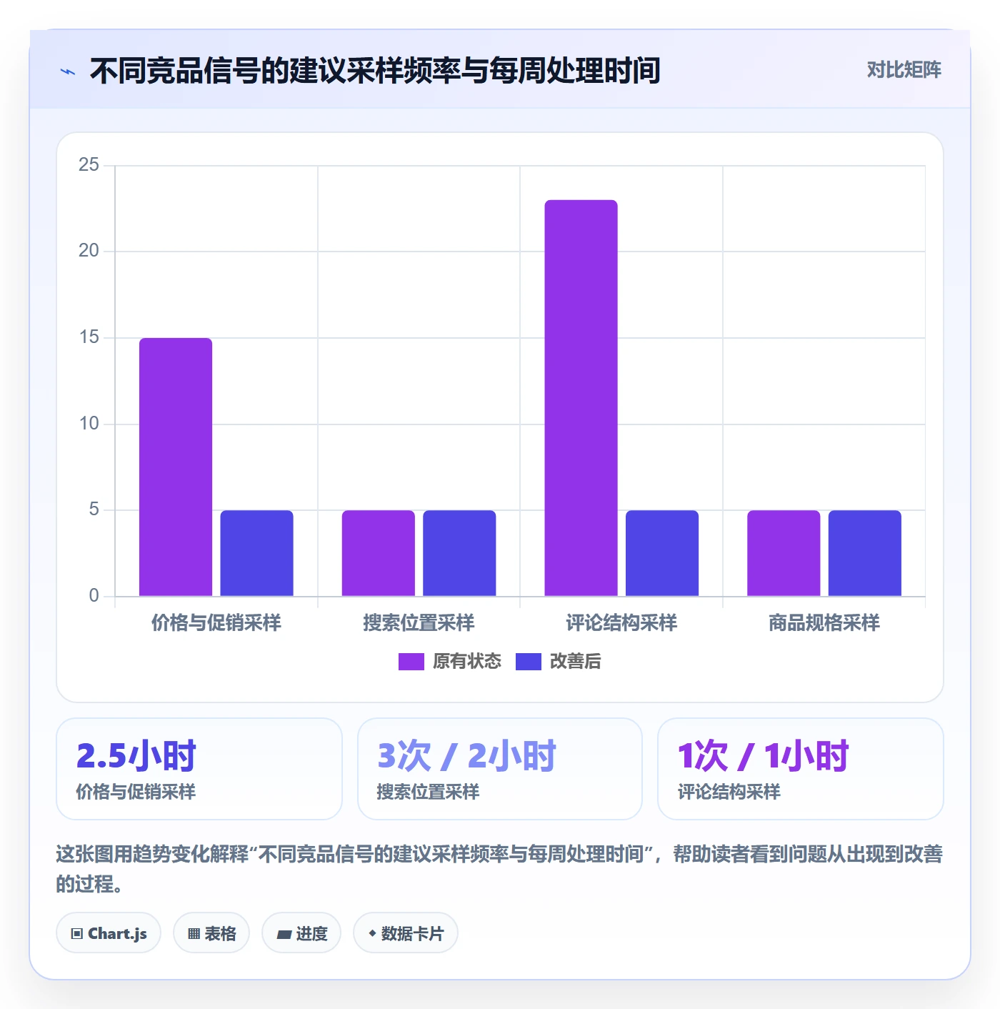 电商数据查询网站操作手册：竞品数据对应的指标体系步骤