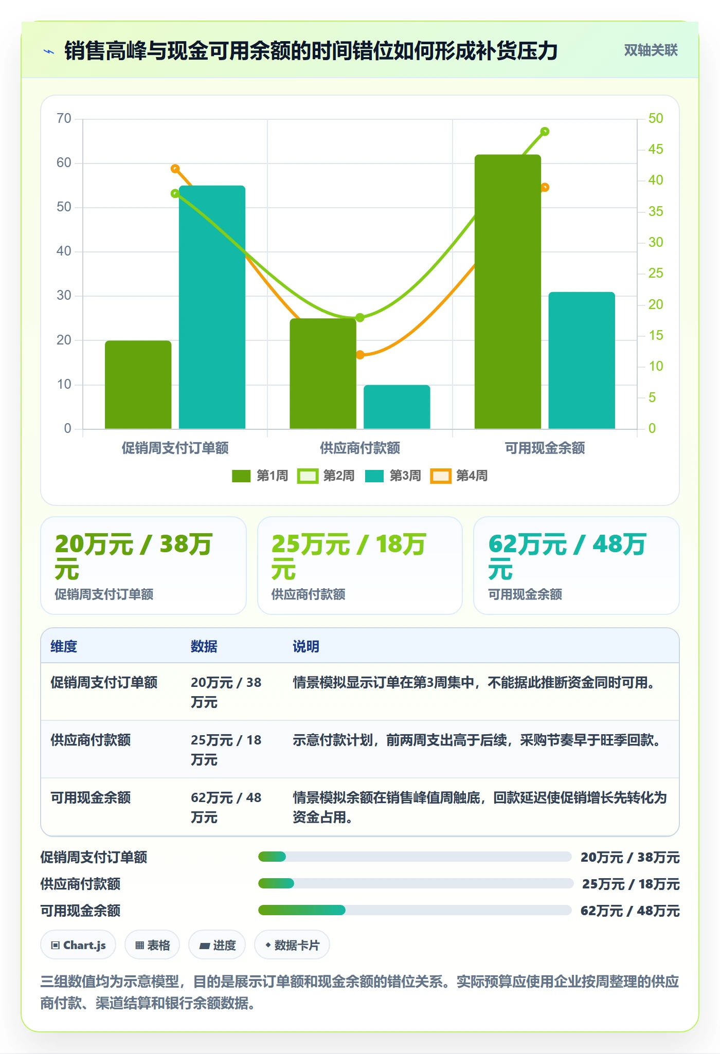 跨境电商规划方法：支付结算与年度规划如何衔接