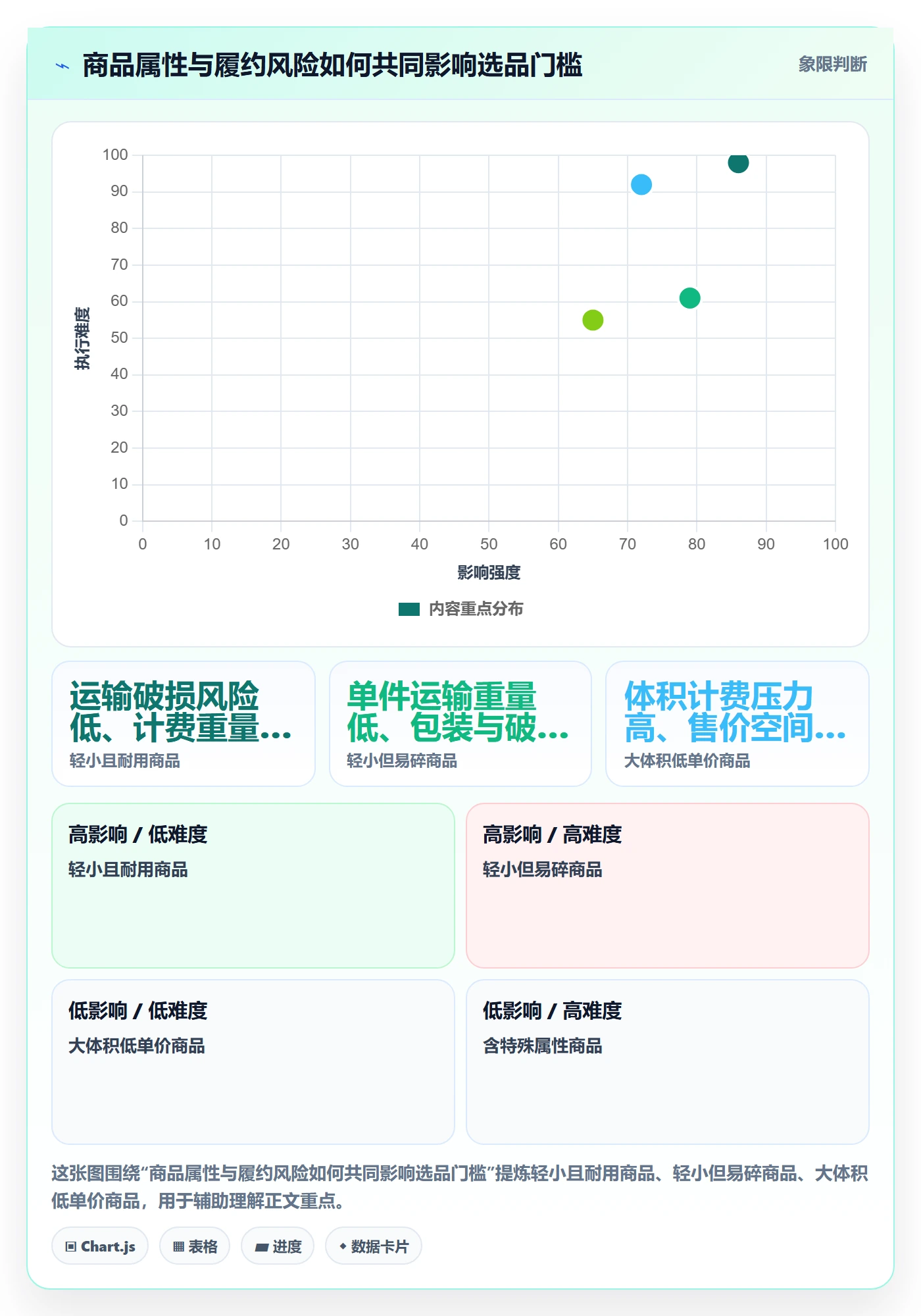 跨境电商工作指南：用跨境物流解决选品策略问题
