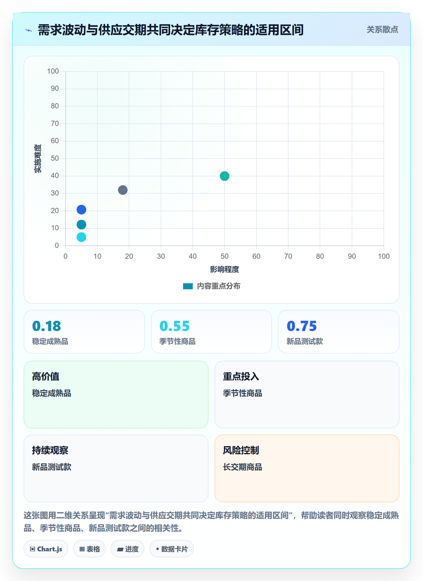 跨境电商怎么管？以选品策略为核心的多店经营方案