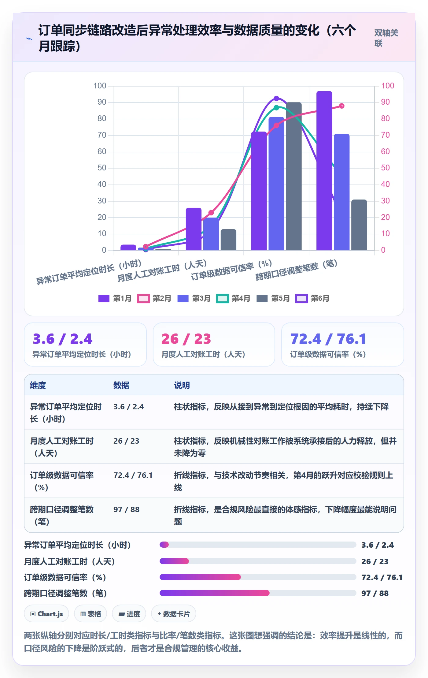 erp跨境电商数据方法：用订单同步支撑合规管理判断