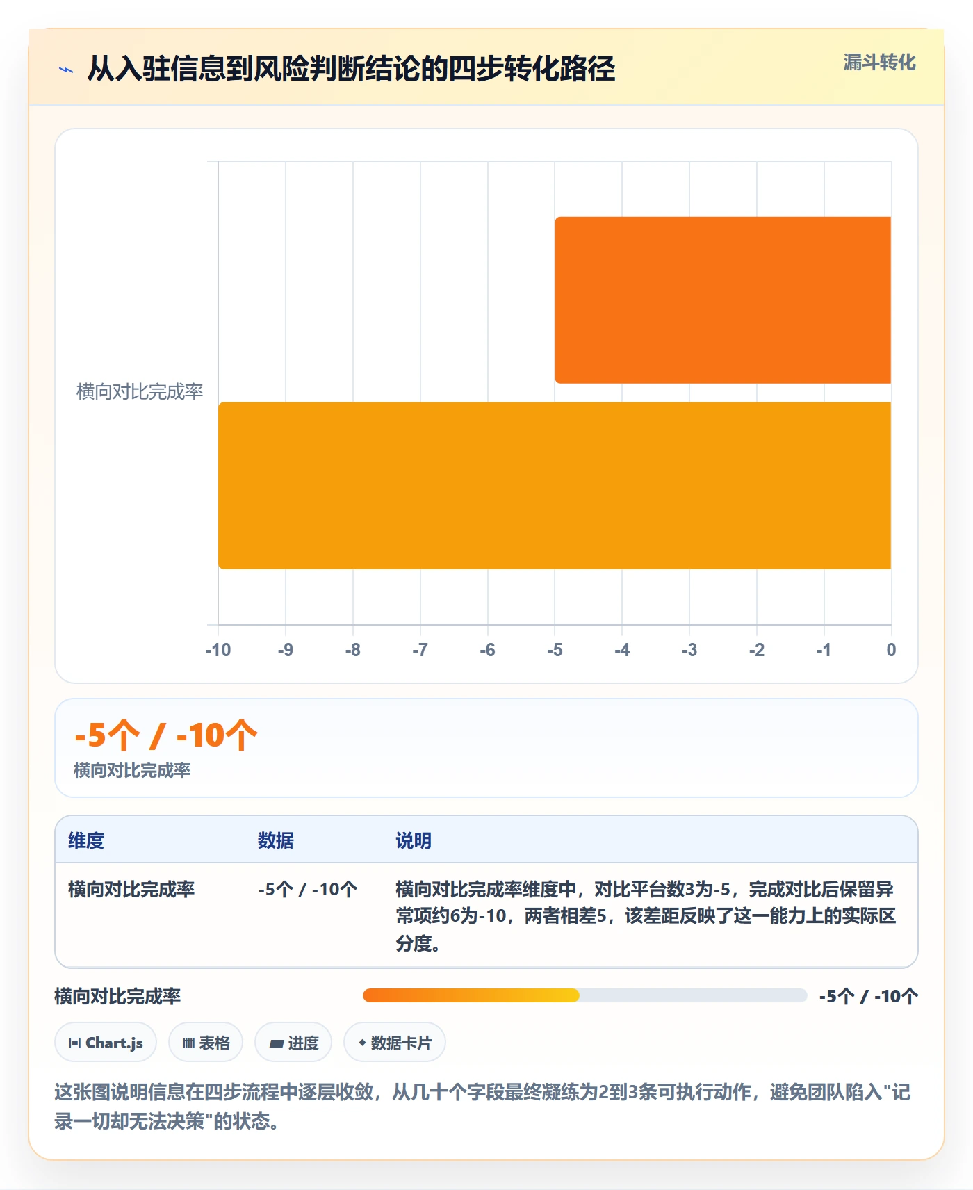 跨境电商一站式服务数据方法：用平台入驻支撑风险排查判断
