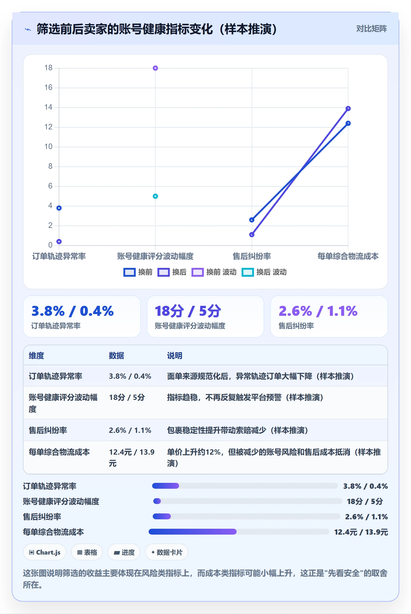 跨境电商一站式服务决策指南：用账号安全判断仓储物流方案