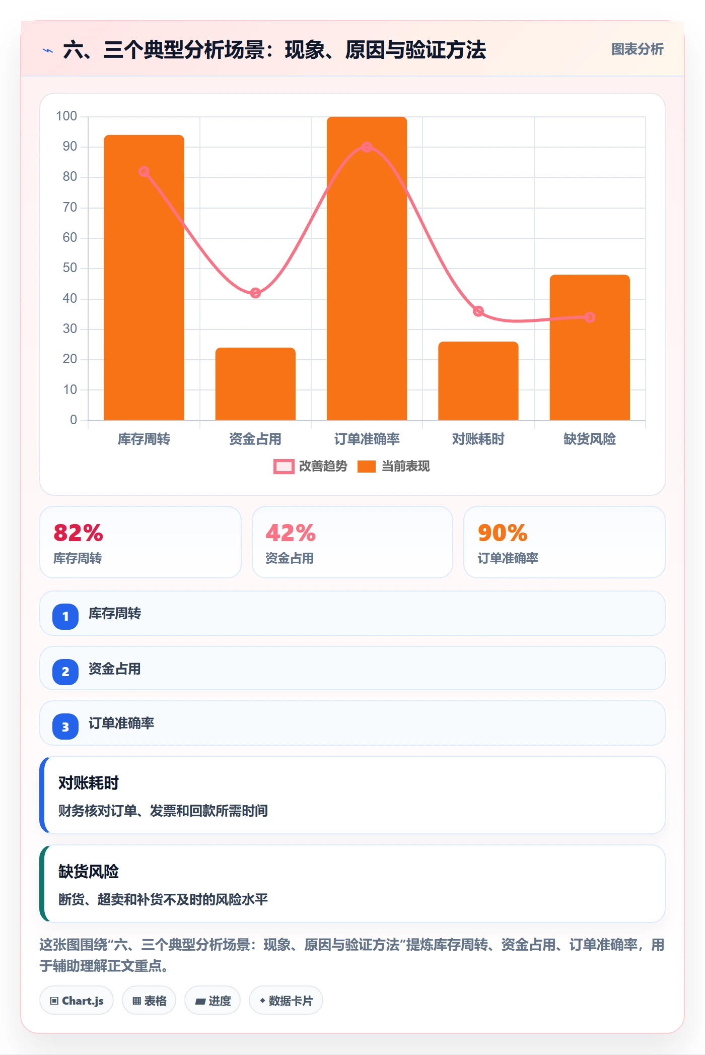 六、三个典型分析场景：现象、原因与验证方法