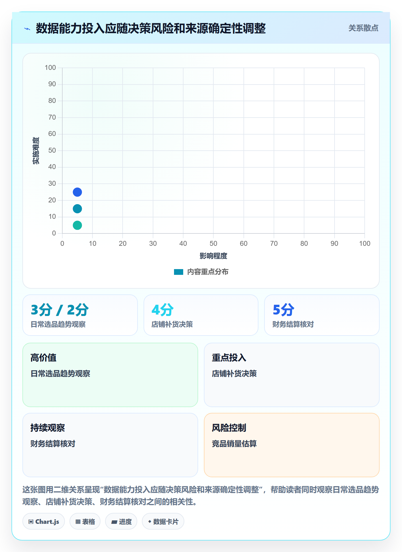 想做好电商数据查询网站，先掌握落地案例中的数据口径