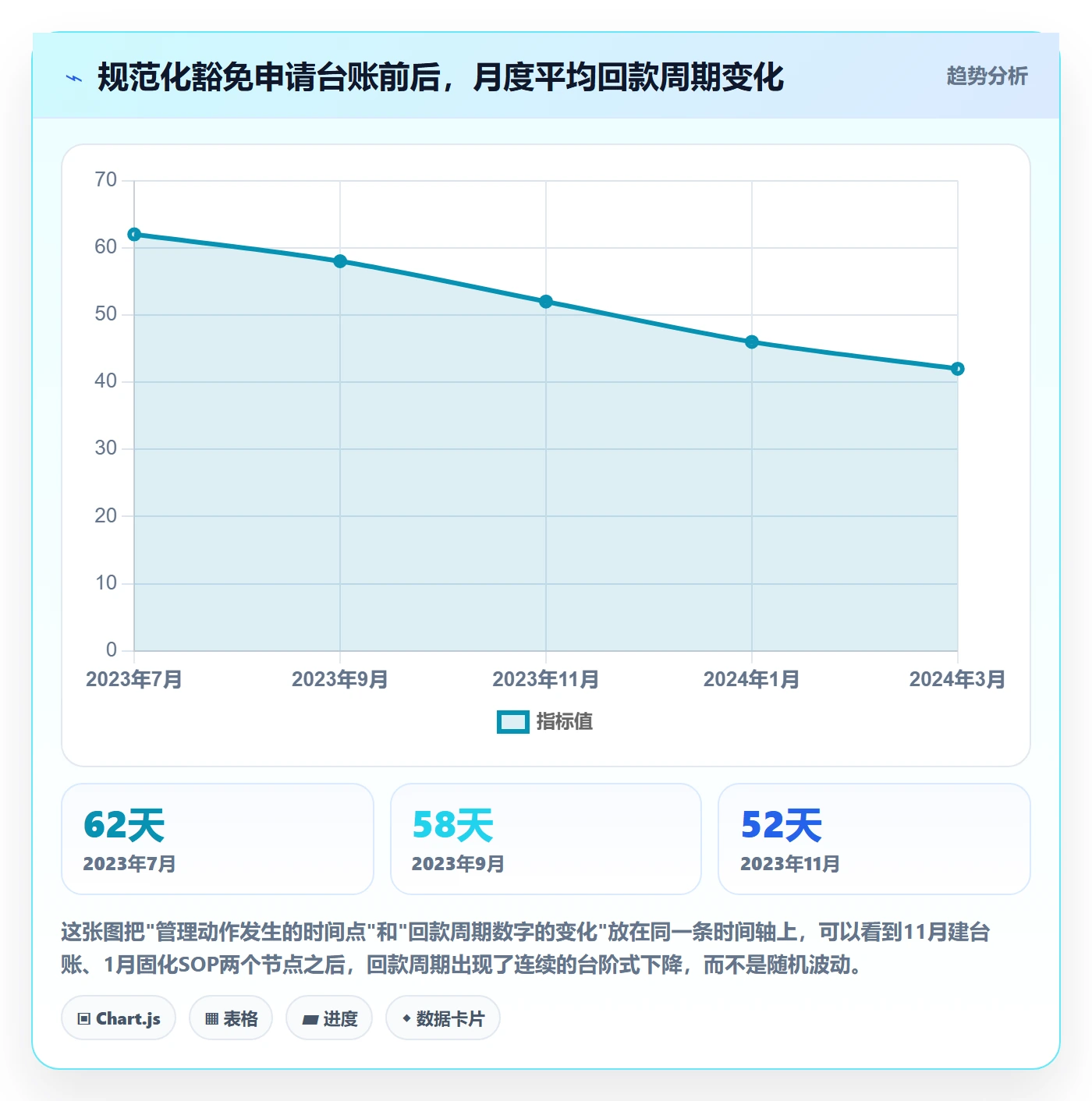 UPC码实战复盘：从豁免申请验证回款管理效果