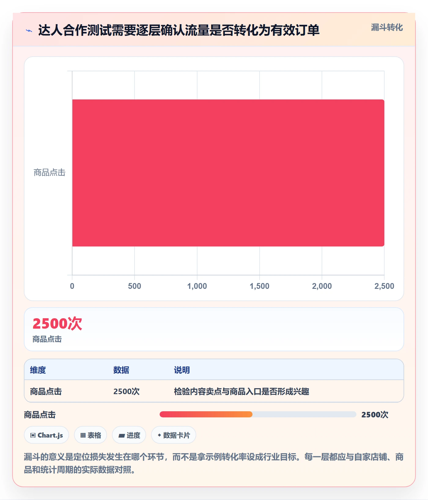 电商数据查询网站工作指南：用新手避坑解决达人数据问题