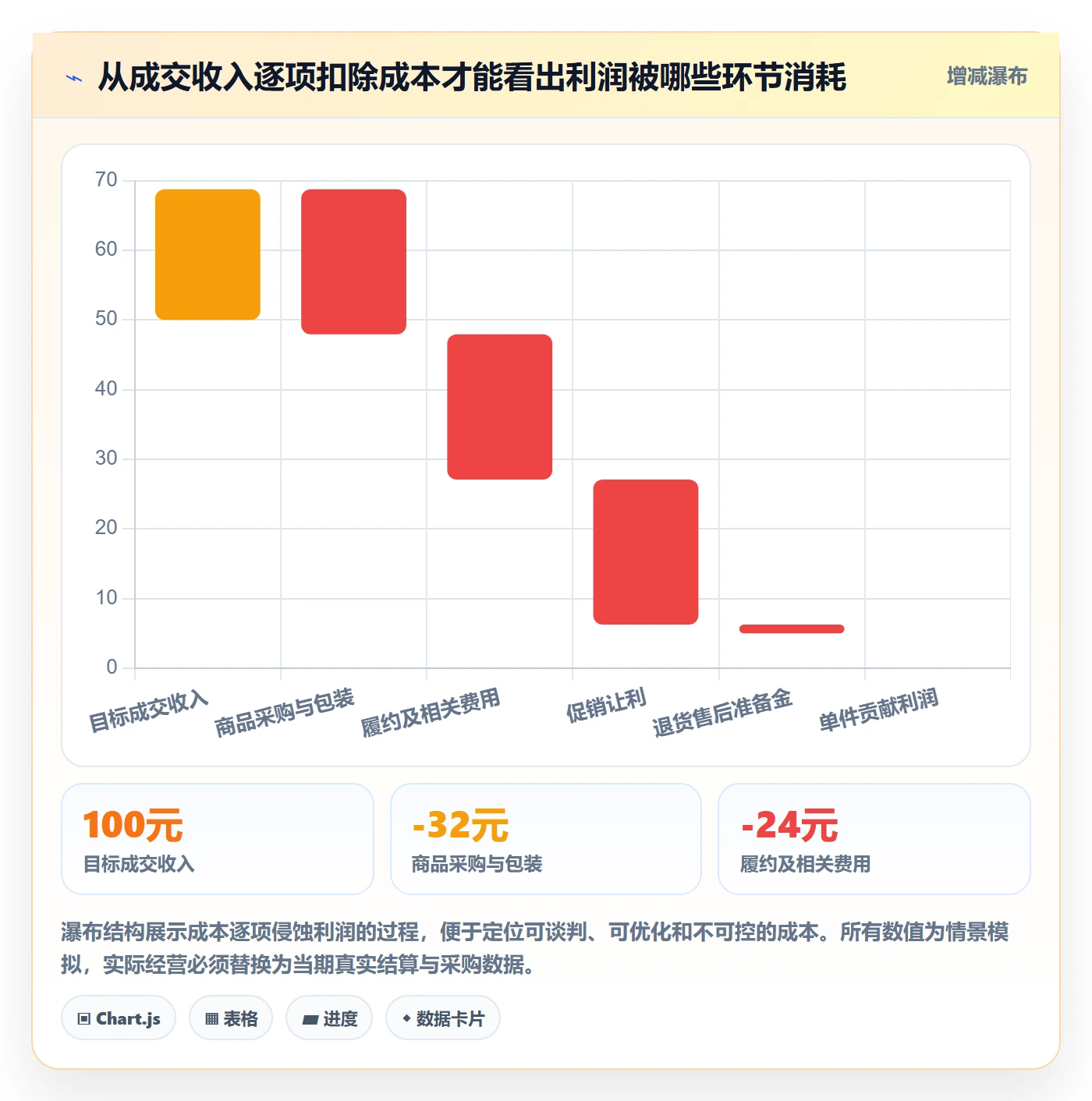 temu怎么落地？从选品定价讲清市场调研