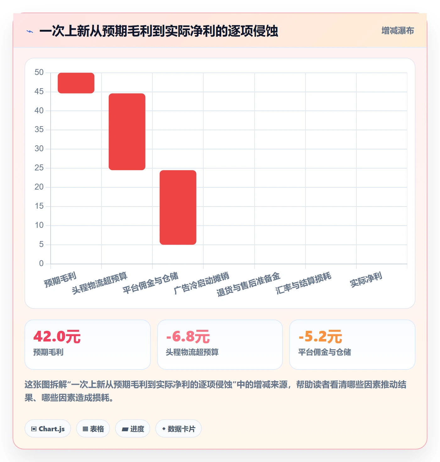 跨境电商运营落地清单：选品上新相关的风险排查事项