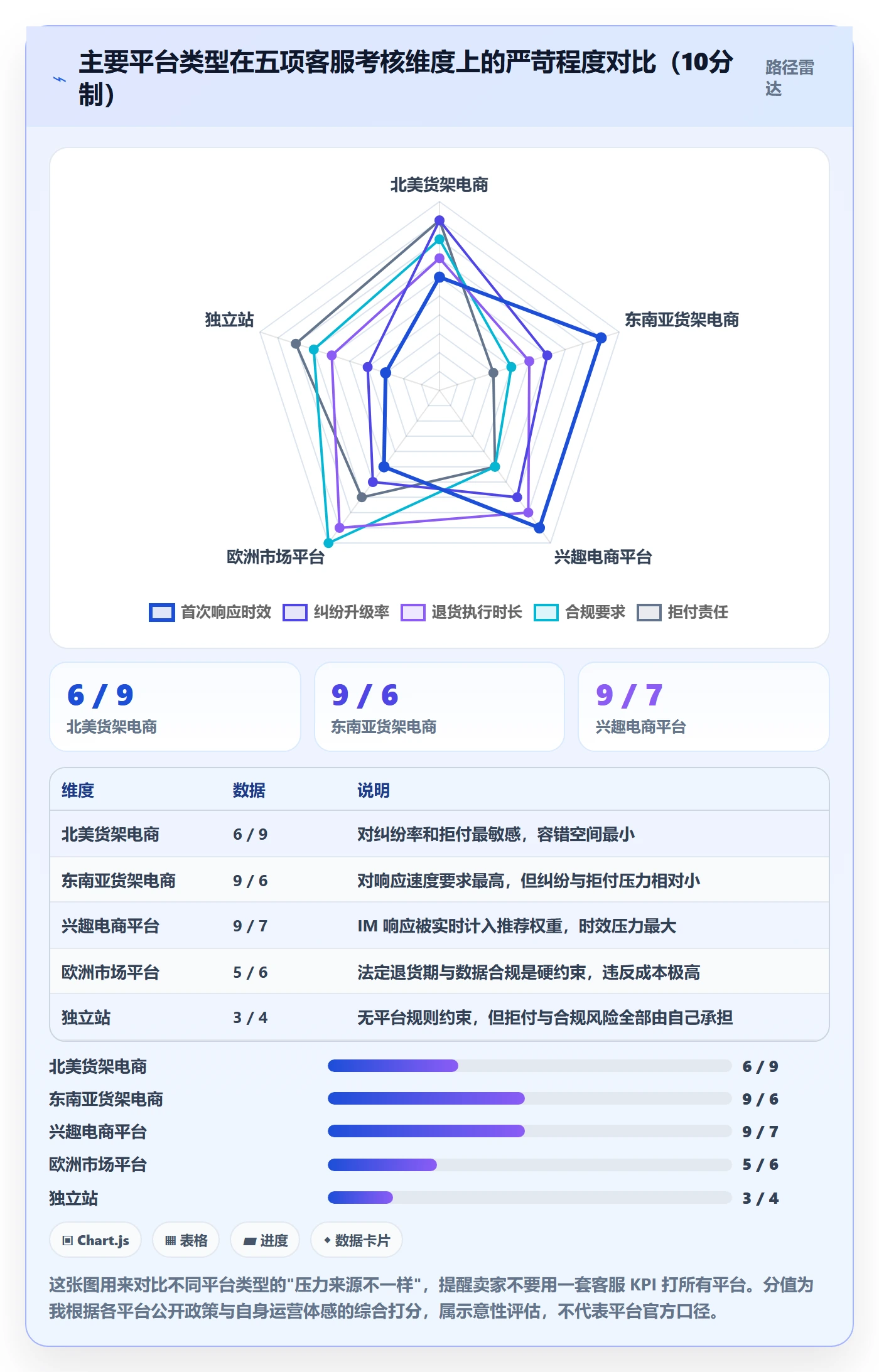跨境电商运营避坑指南：客户服务环节的新手避坑要注意什么