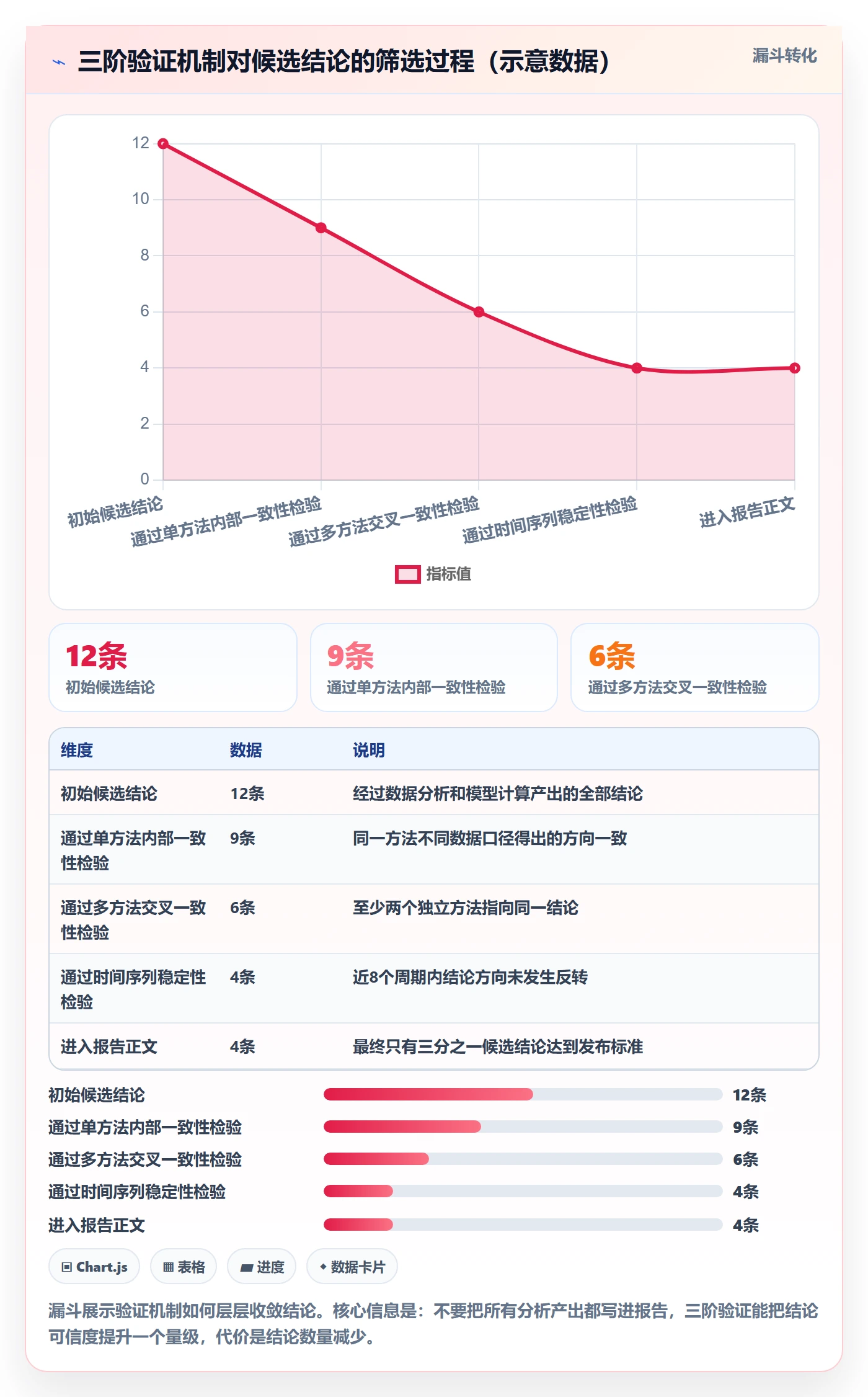商品分析避坑指南：竞争强度环节的选型方法要注意什么