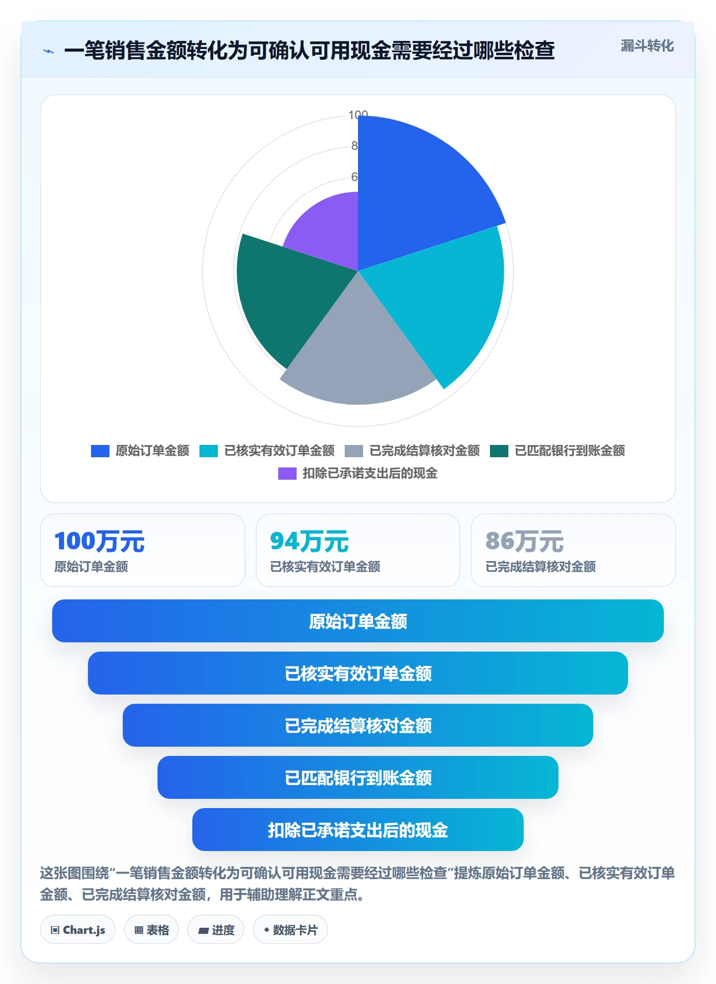 temu问题诊断：全托管模式如何用回款管理改进