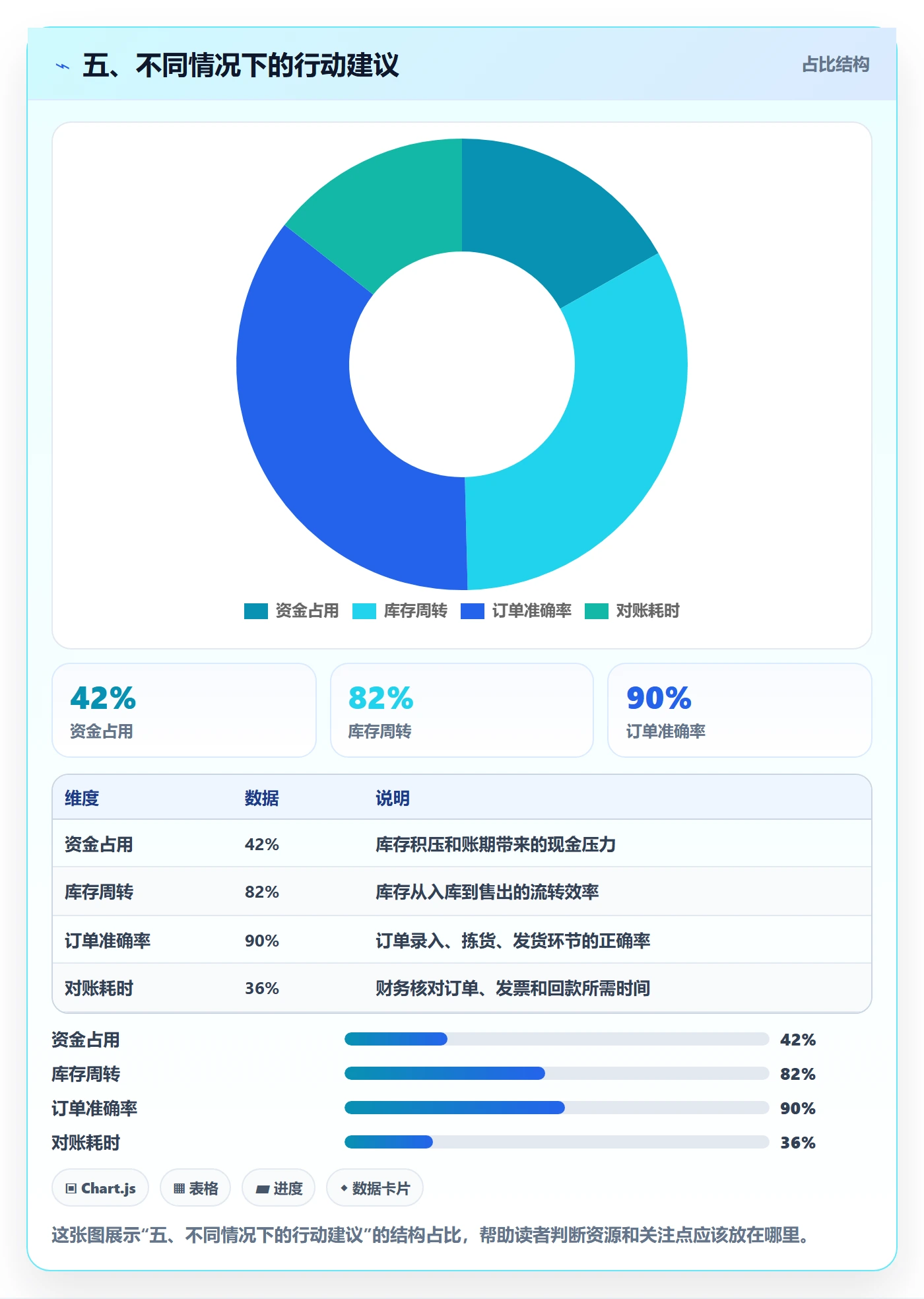 五、不同情况下的行动建议