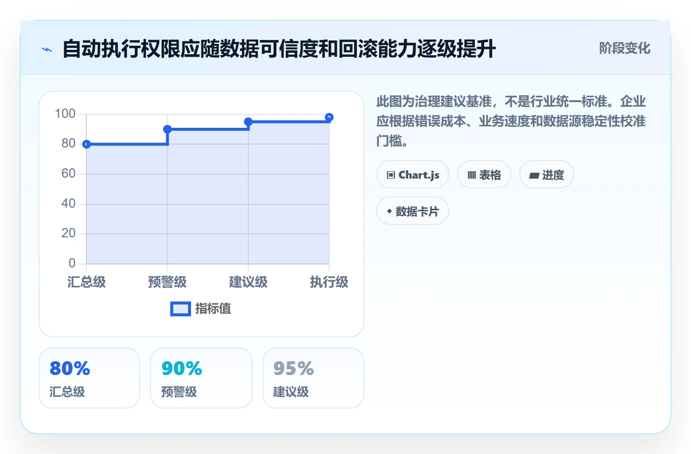 跨境电商进阶课：围绕品牌增长完善自动化方案