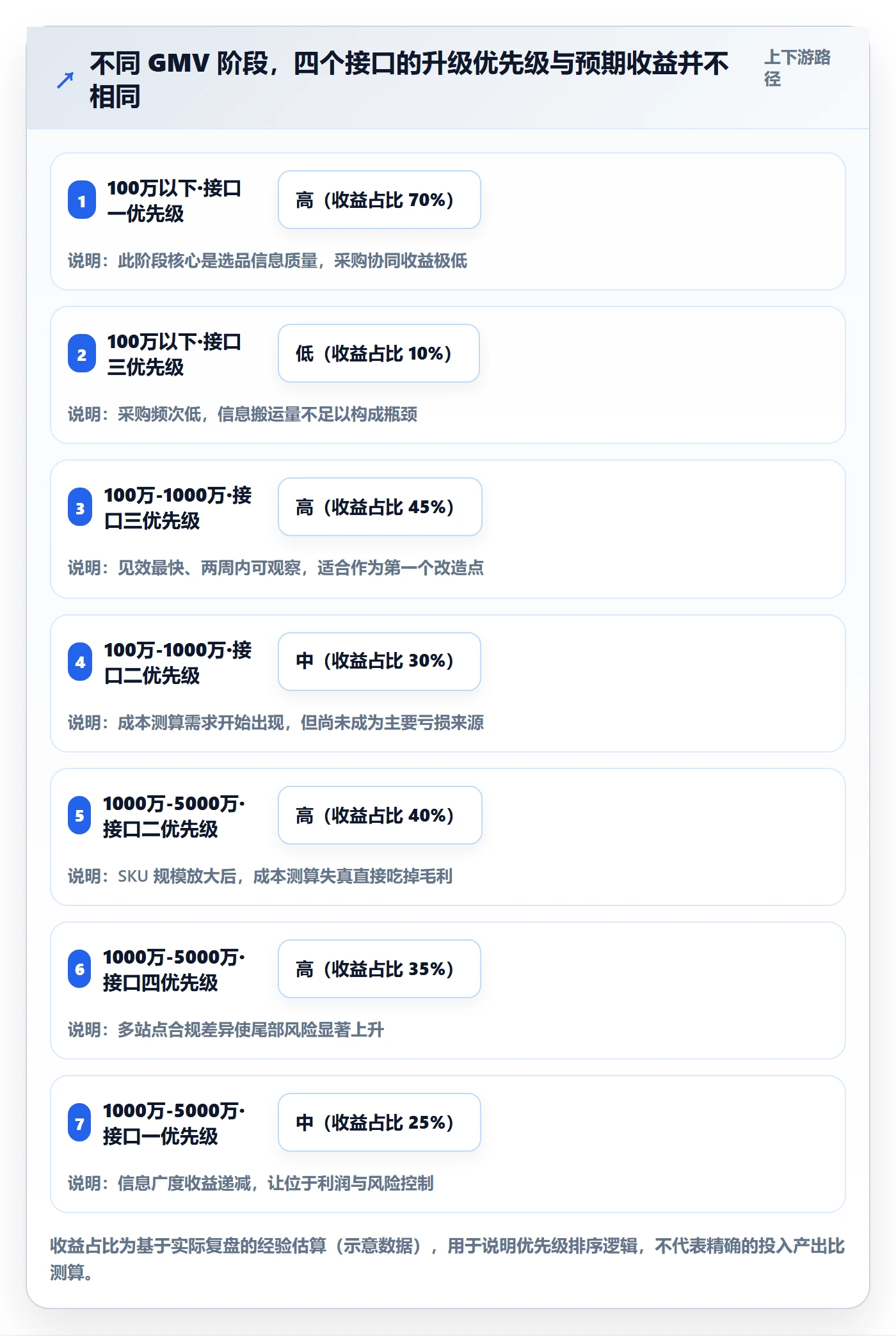 跨境电商一站式服务升级方案：用核心功能改善选品采购